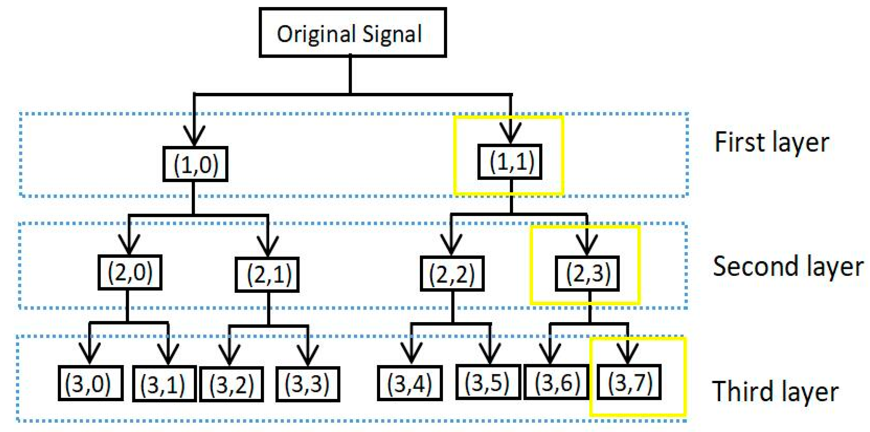 Micromachines 11 00753 g011