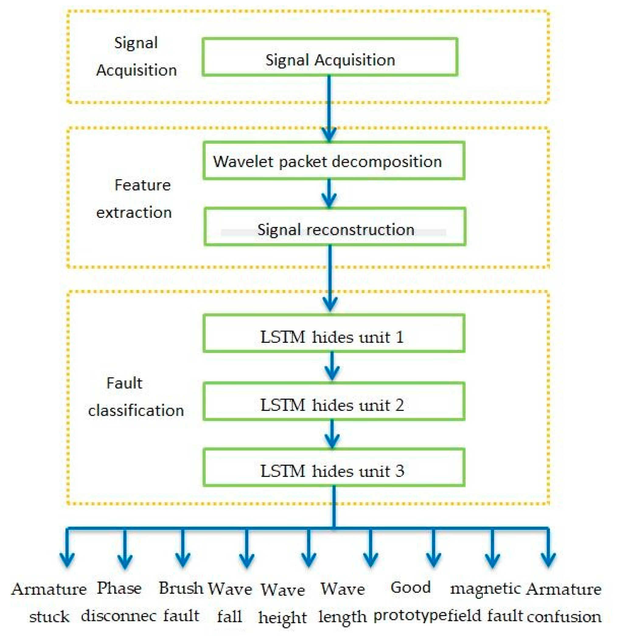 Micromachines 11 00753 g016