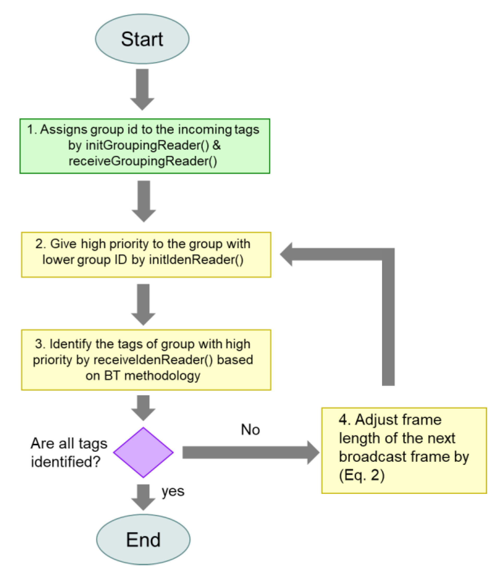 Micromachines 11 00755 g007