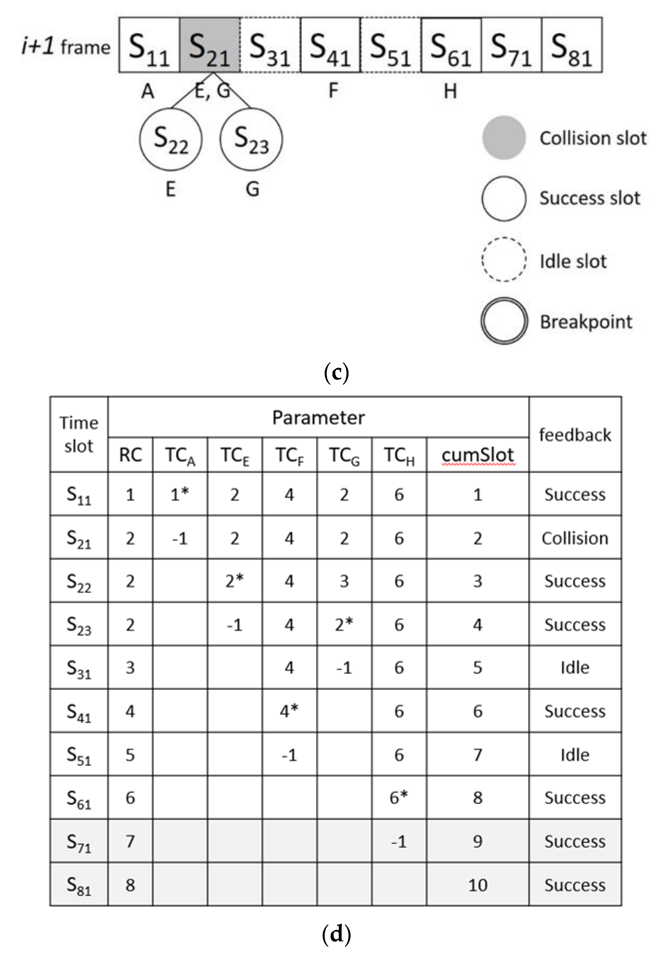 Micromachines 11 00755 g011b