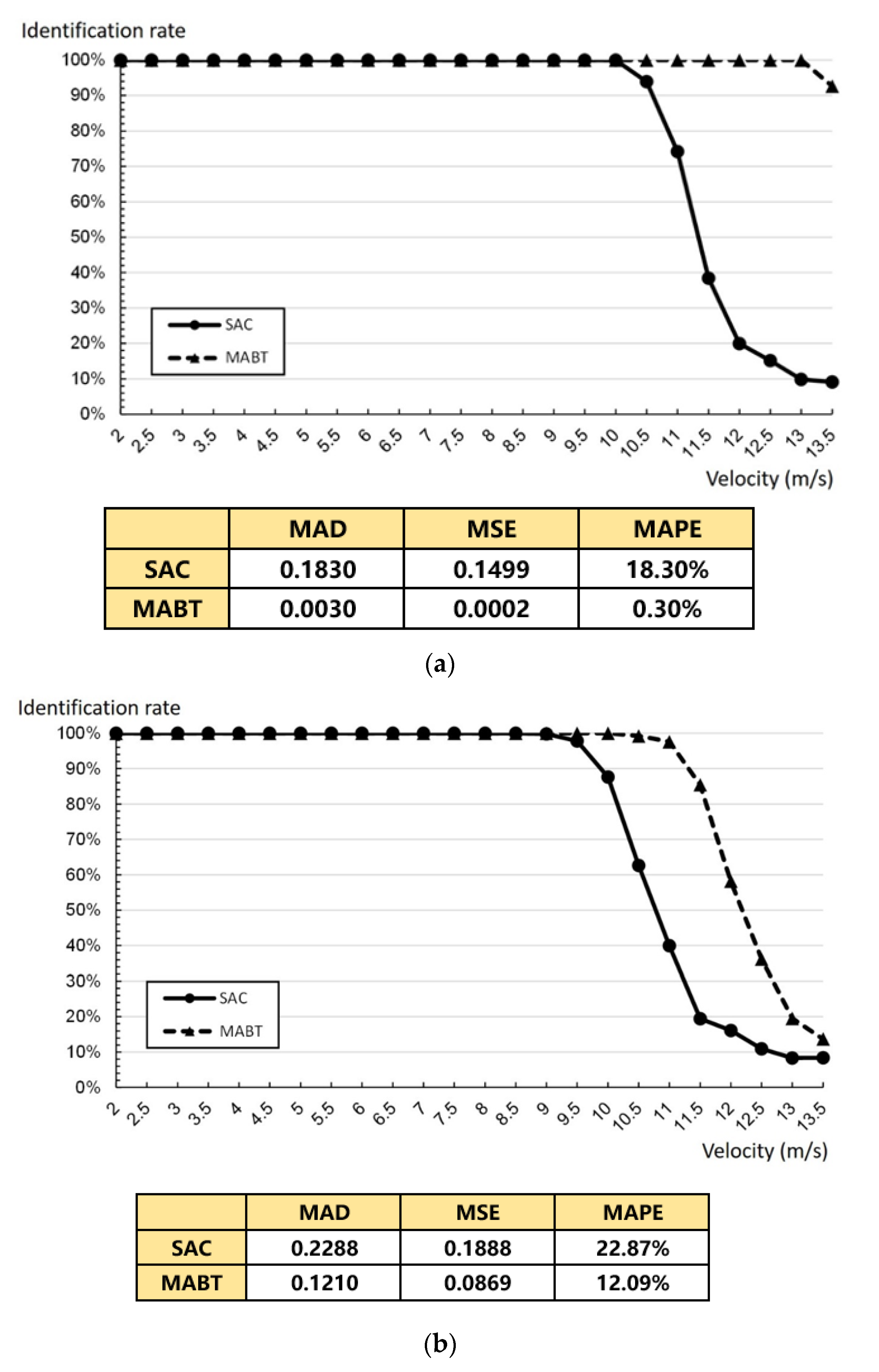 Micromachines 11 00755 g013a