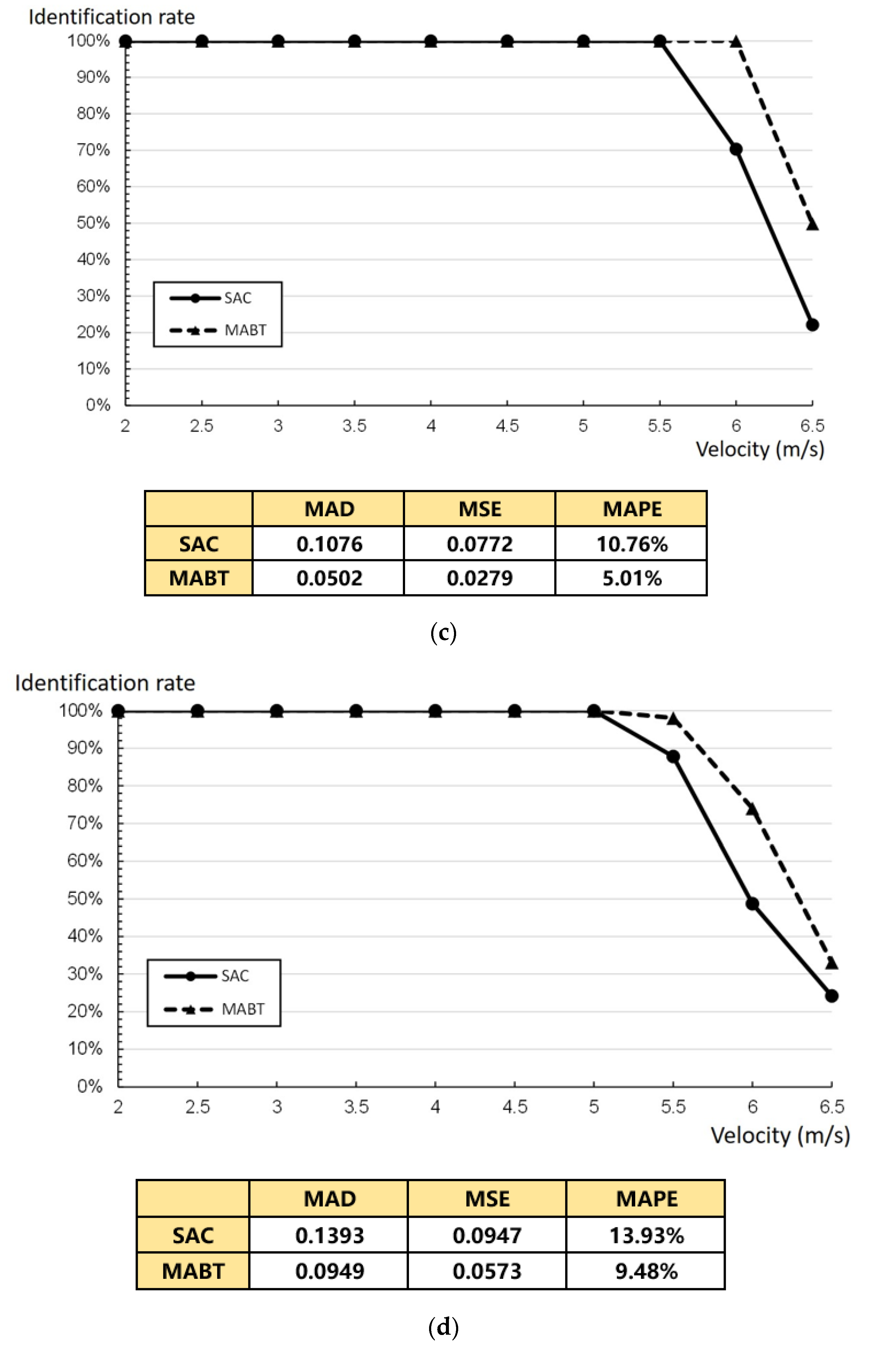 Micromachines 11 00755 g013b