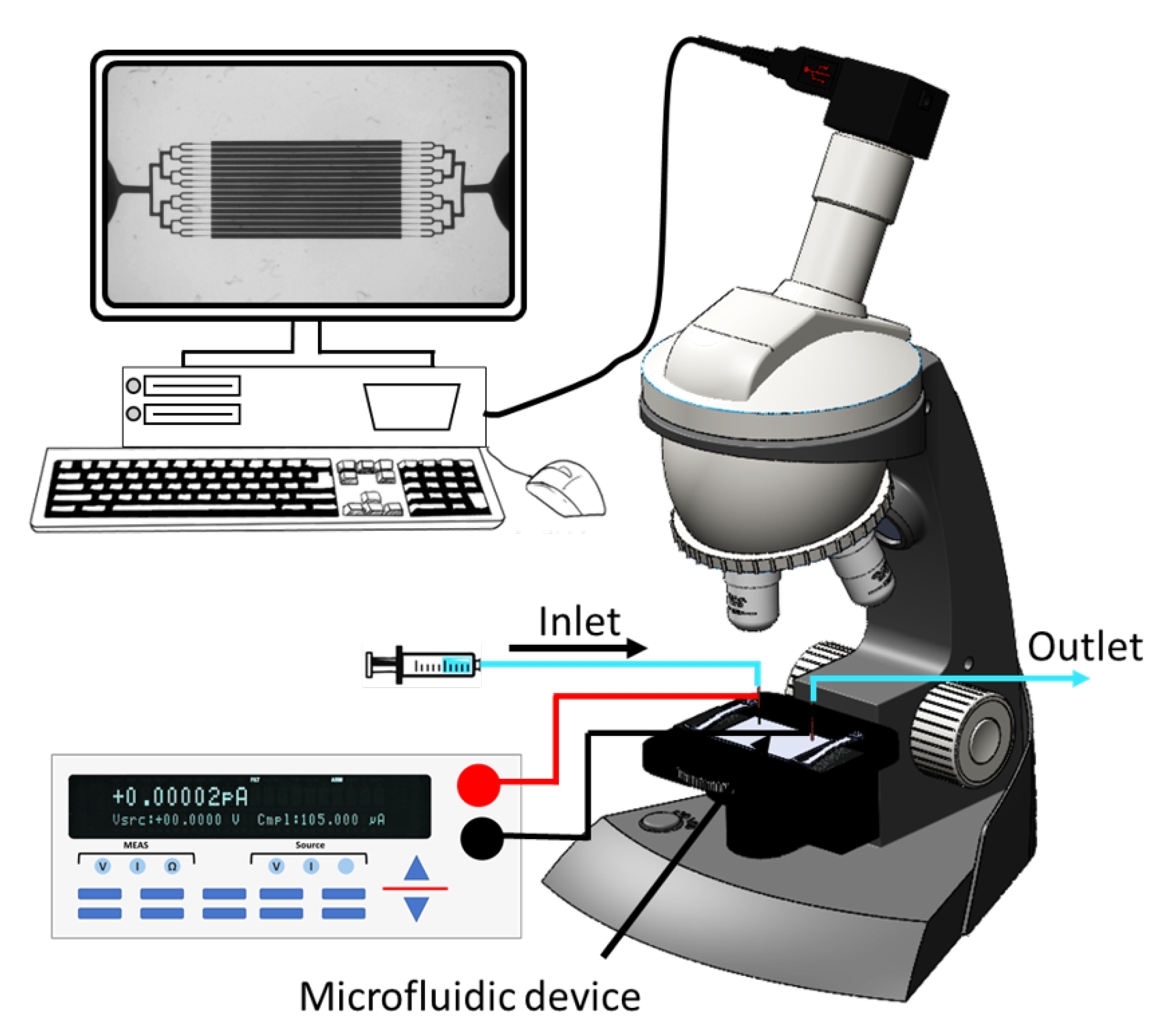 Micromachines 11 00756 g001 Micromachines 11 00756 g001