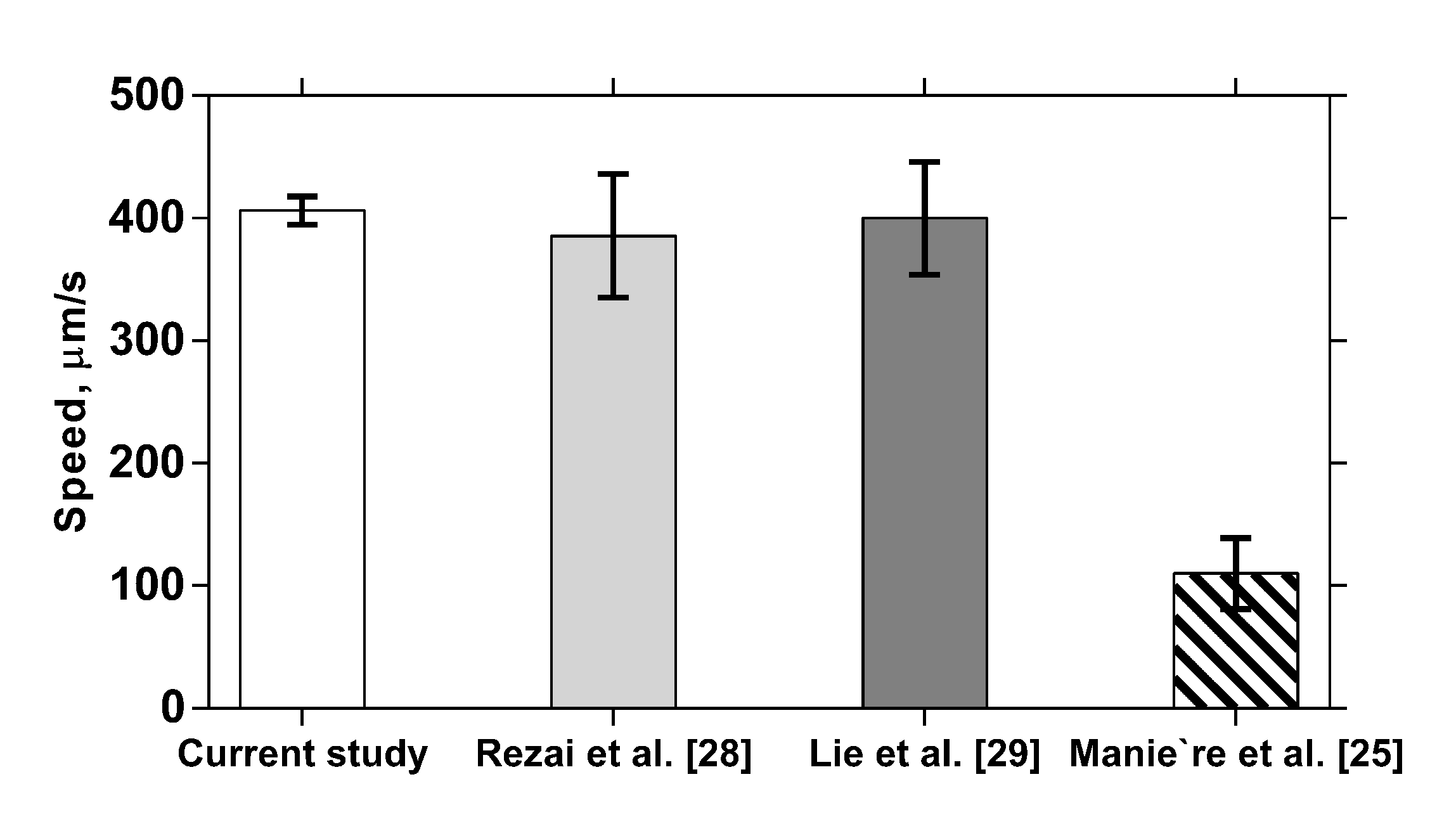 Micromachines 11 00756 g0a1 Micromachines 11 00756 g0a1