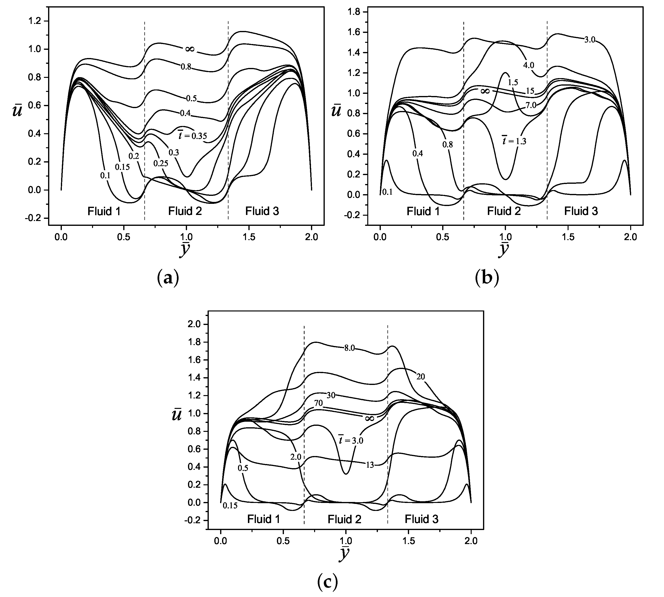Micromachines 11 00757 g005 Micromachines 11 00757 g005