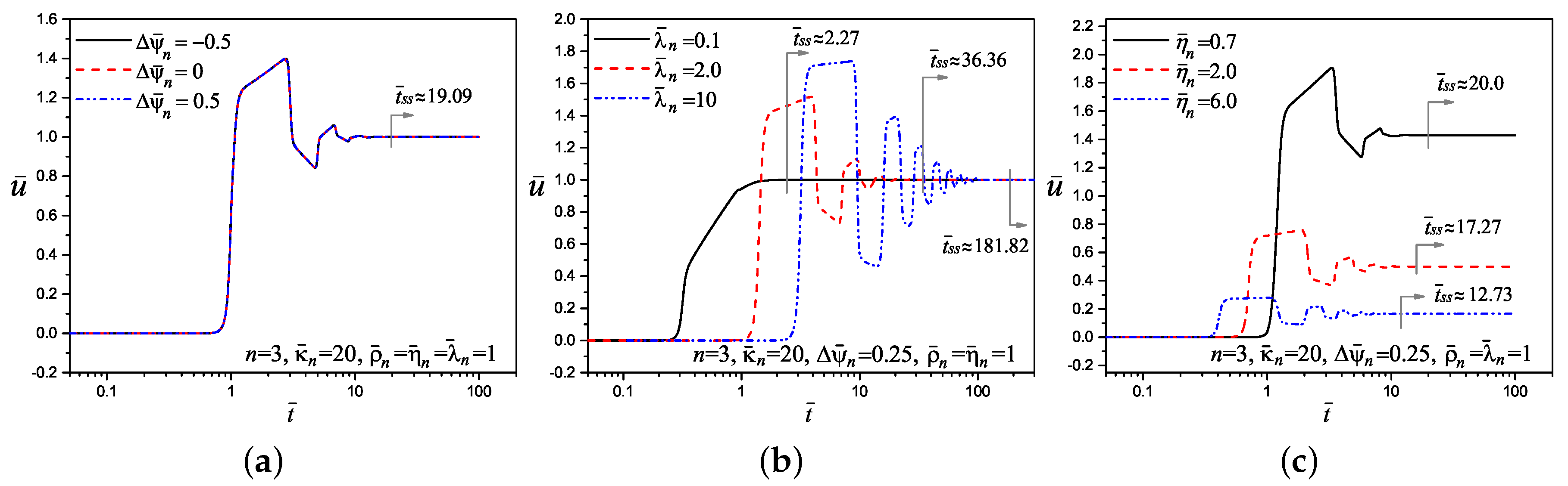 Micromachines 11 00757 g008a Micromachines 11 00757 g008a