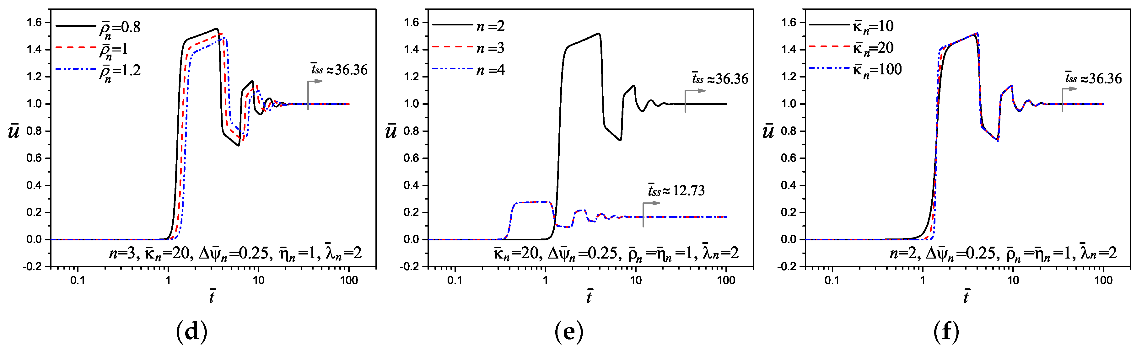 Micromachines 11 00757 g008b Micromachines 11 00757 g008b
