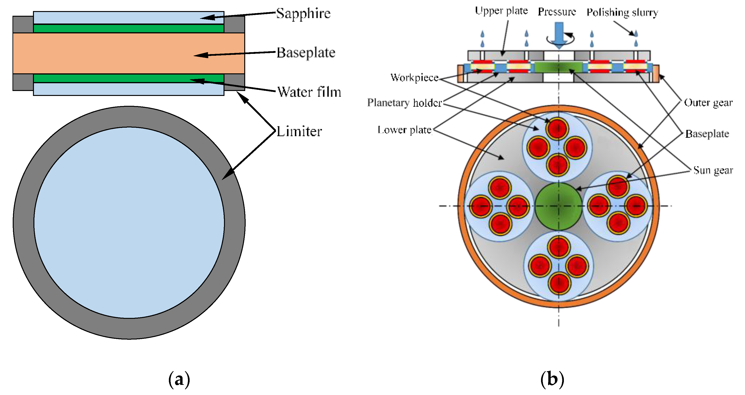Micromachines Free FullText The Mechanism of Layer Stacked