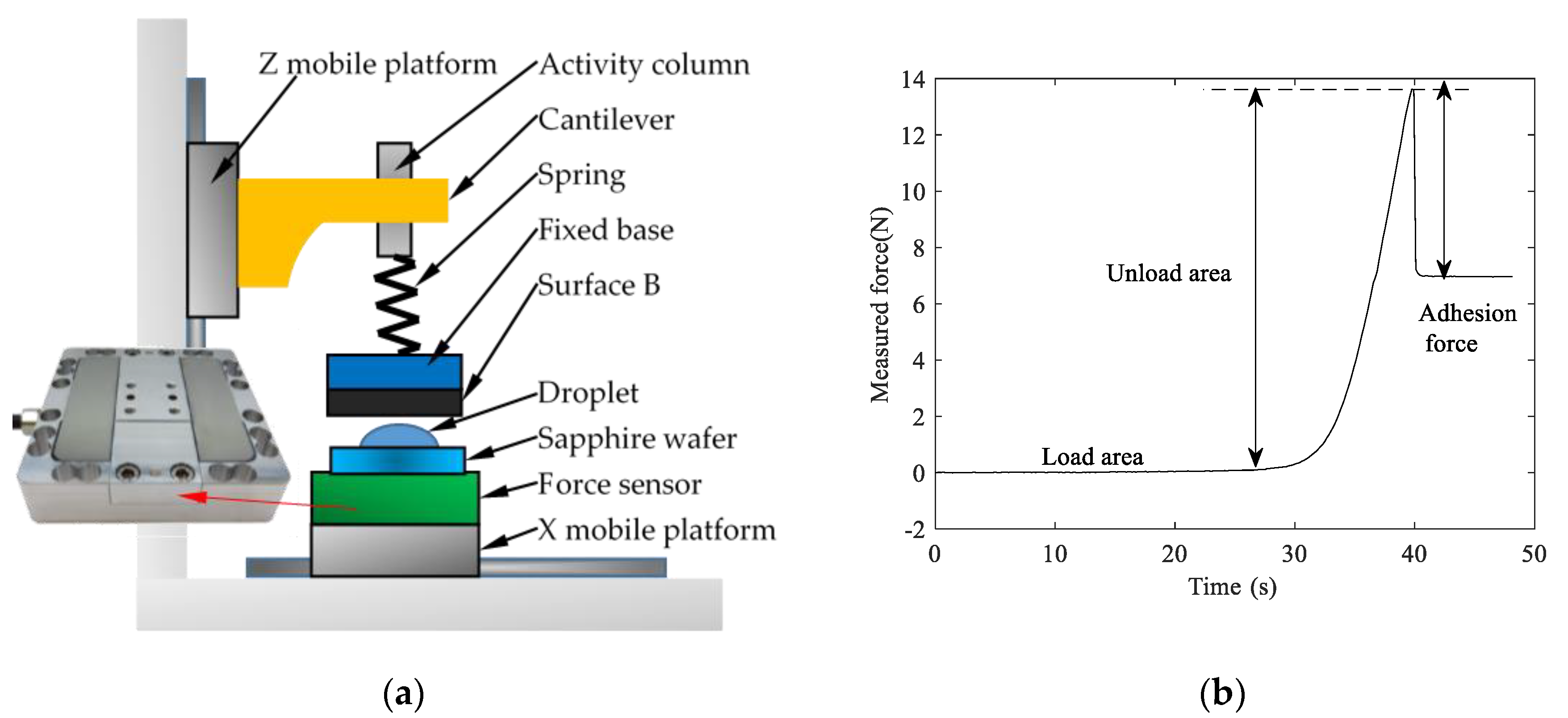 Micromachines 11 00759 g004 Micromachines 11 00759 g004