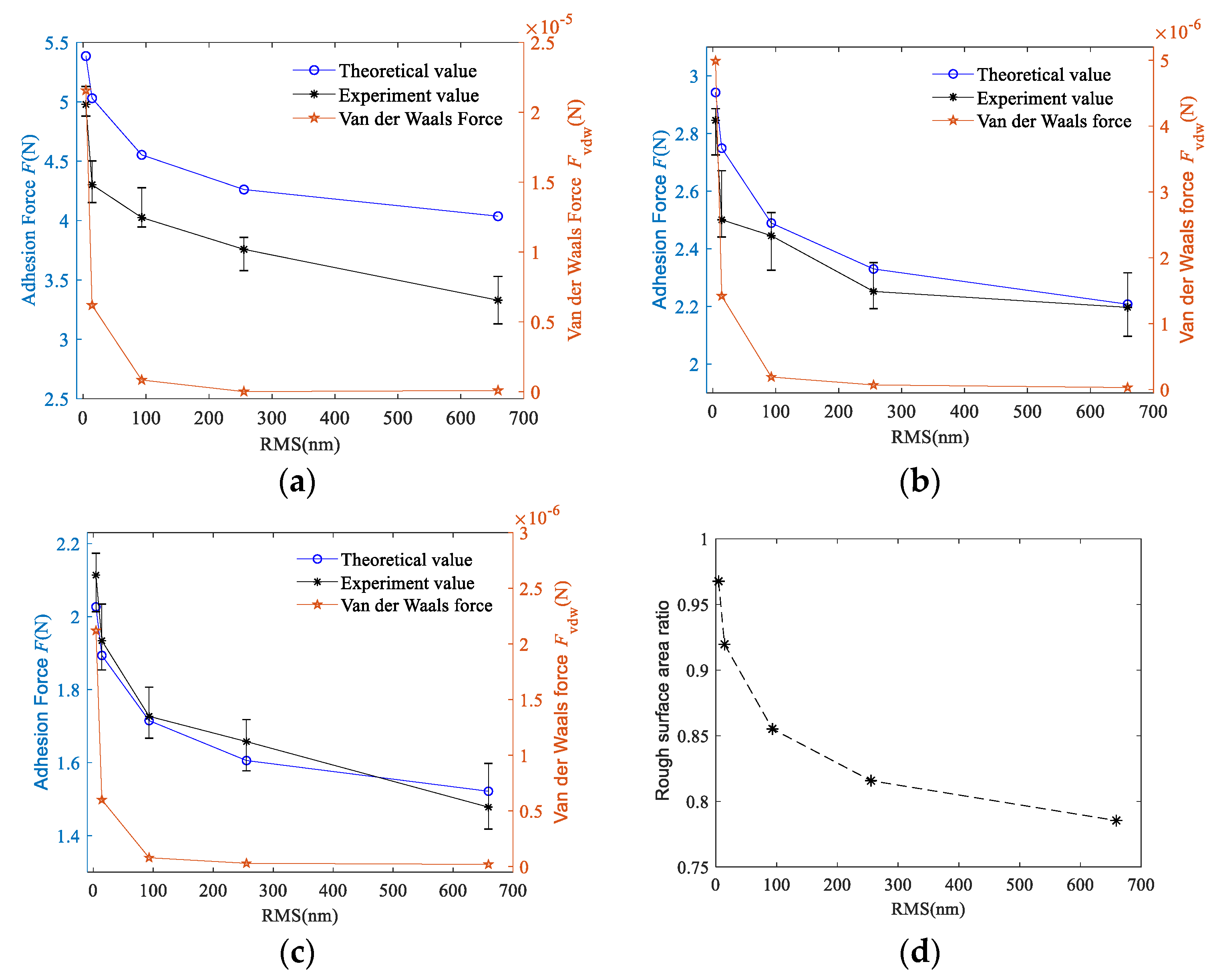 Micromachines 11 00759 g005 Micromachines 11 00759 g005