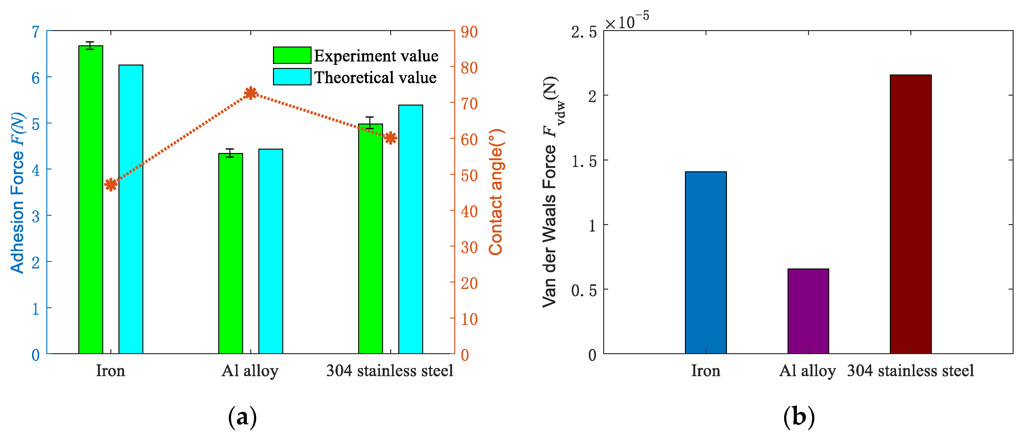 Micromachines 11 00759 g006 Micromachines 11 00759 g006