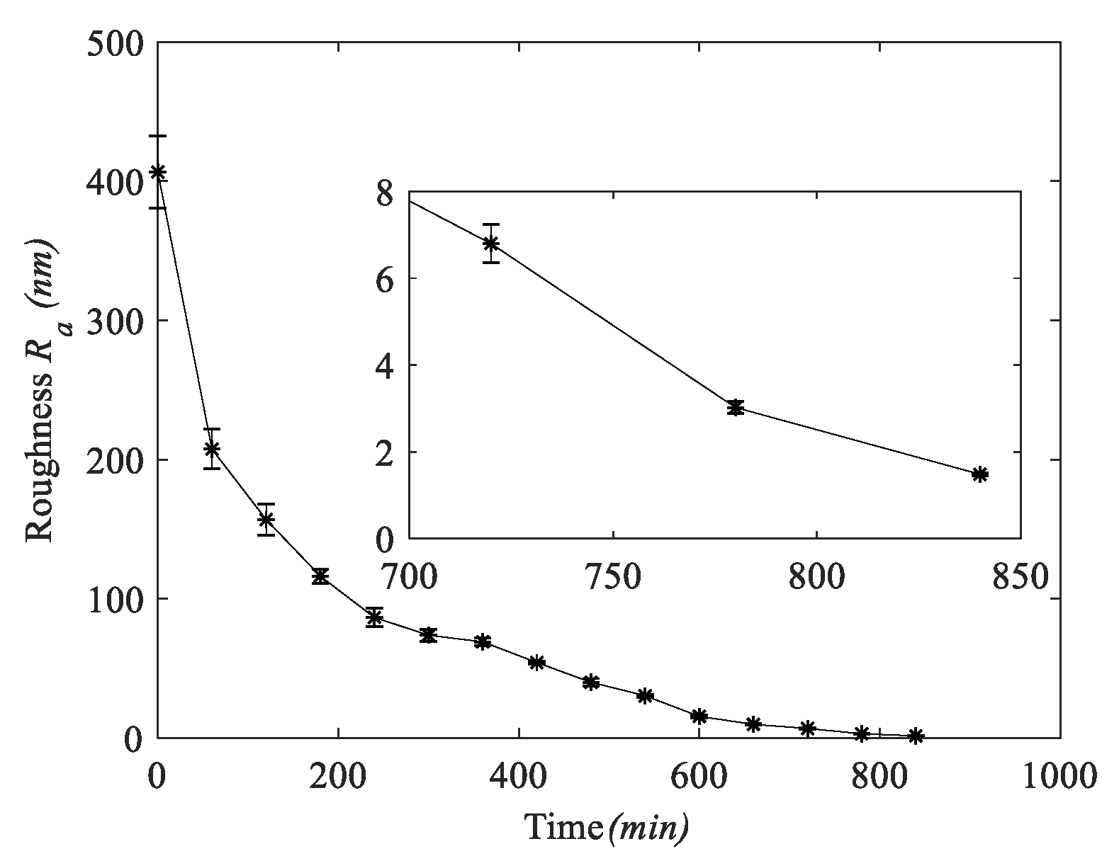 Micromachines 11 00759 g009 Micromachines 11 00759 g009