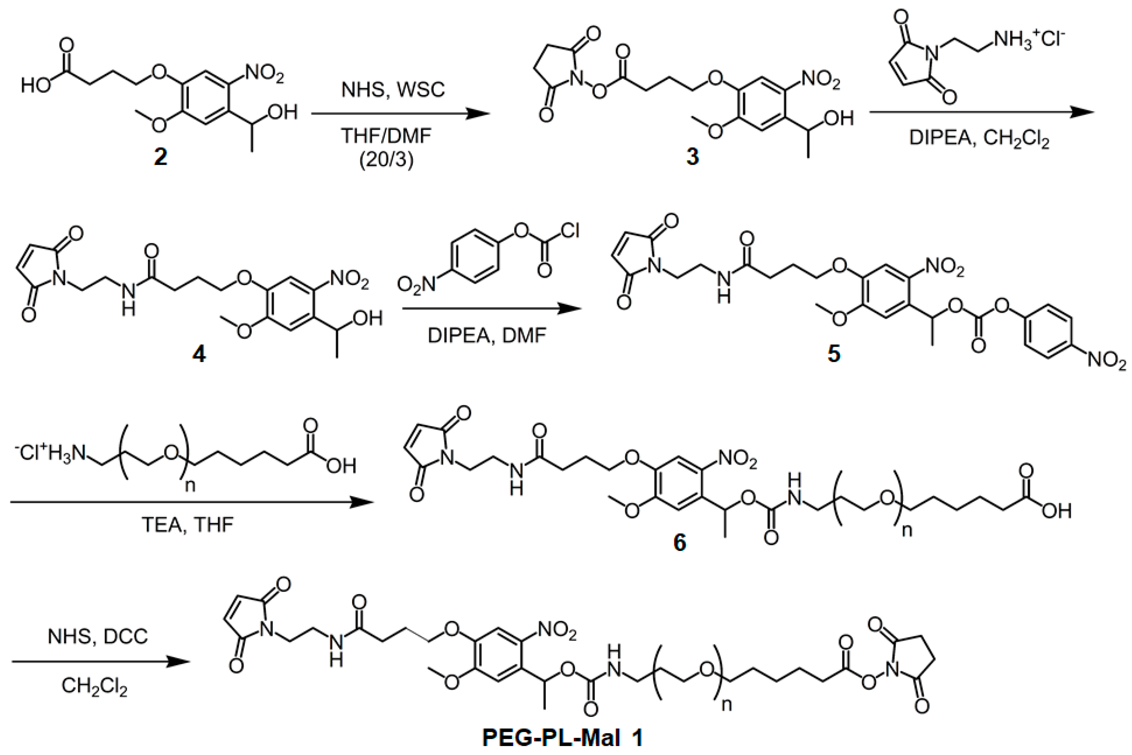 Micromachines 11 00762 sch001 Micromachines 11 00762 sch001