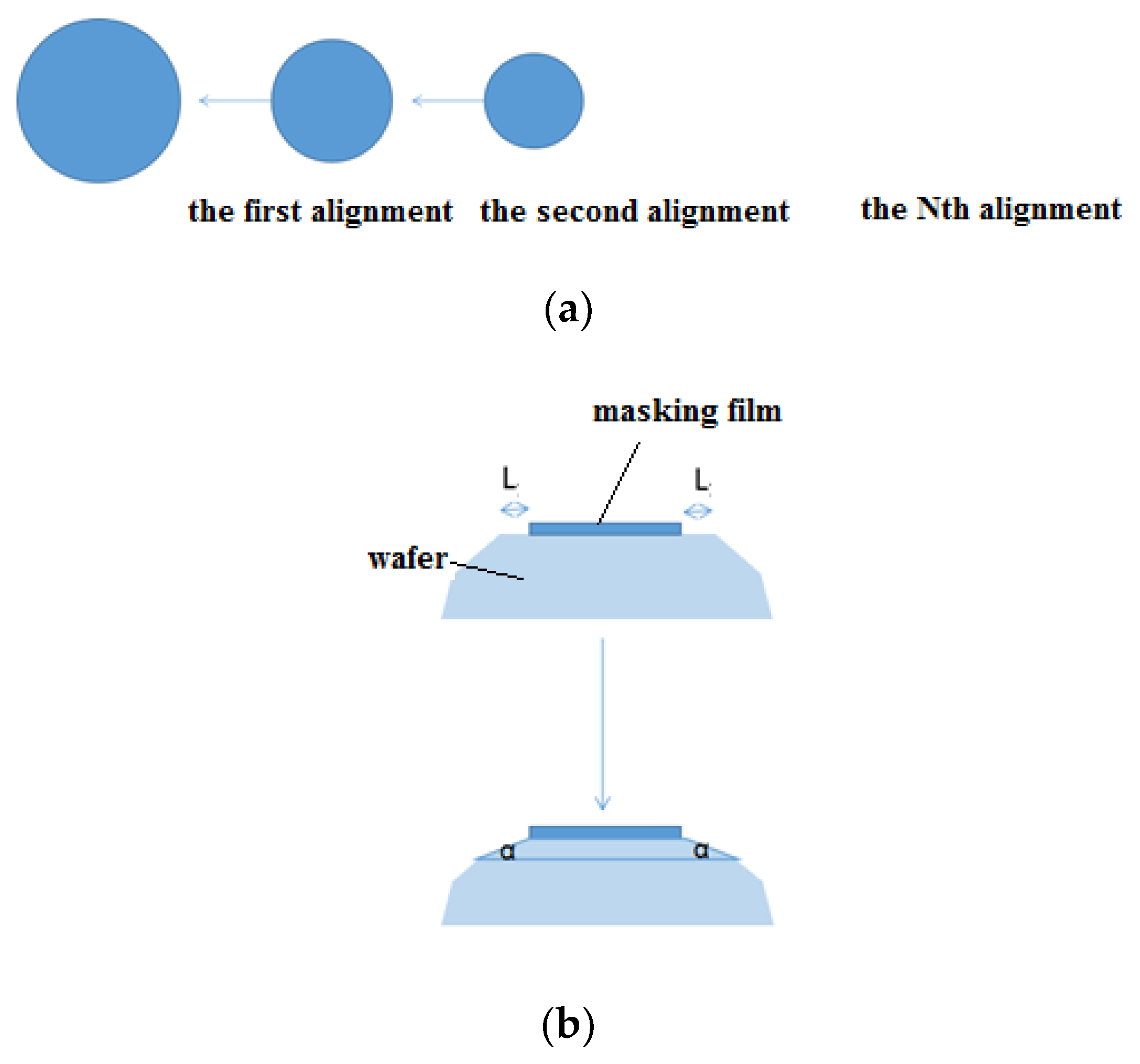 Micromachines 11 00764 g004