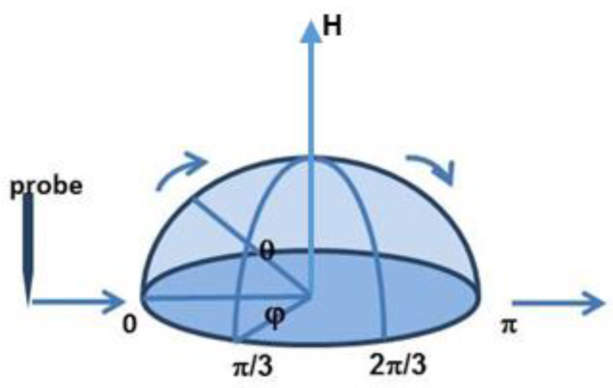 Micromachines 11 00764 g010