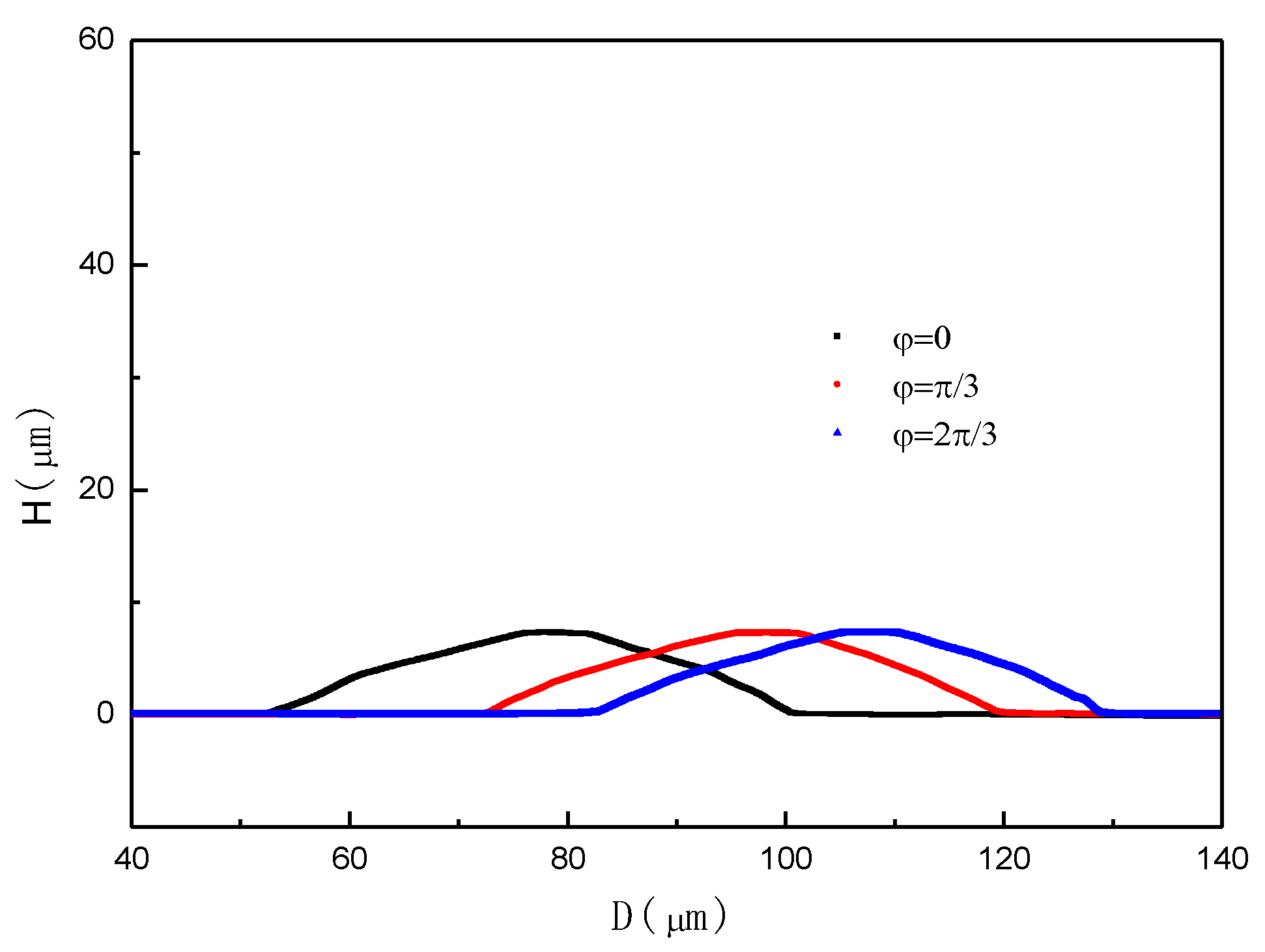 Micromachines 11 00764 g011