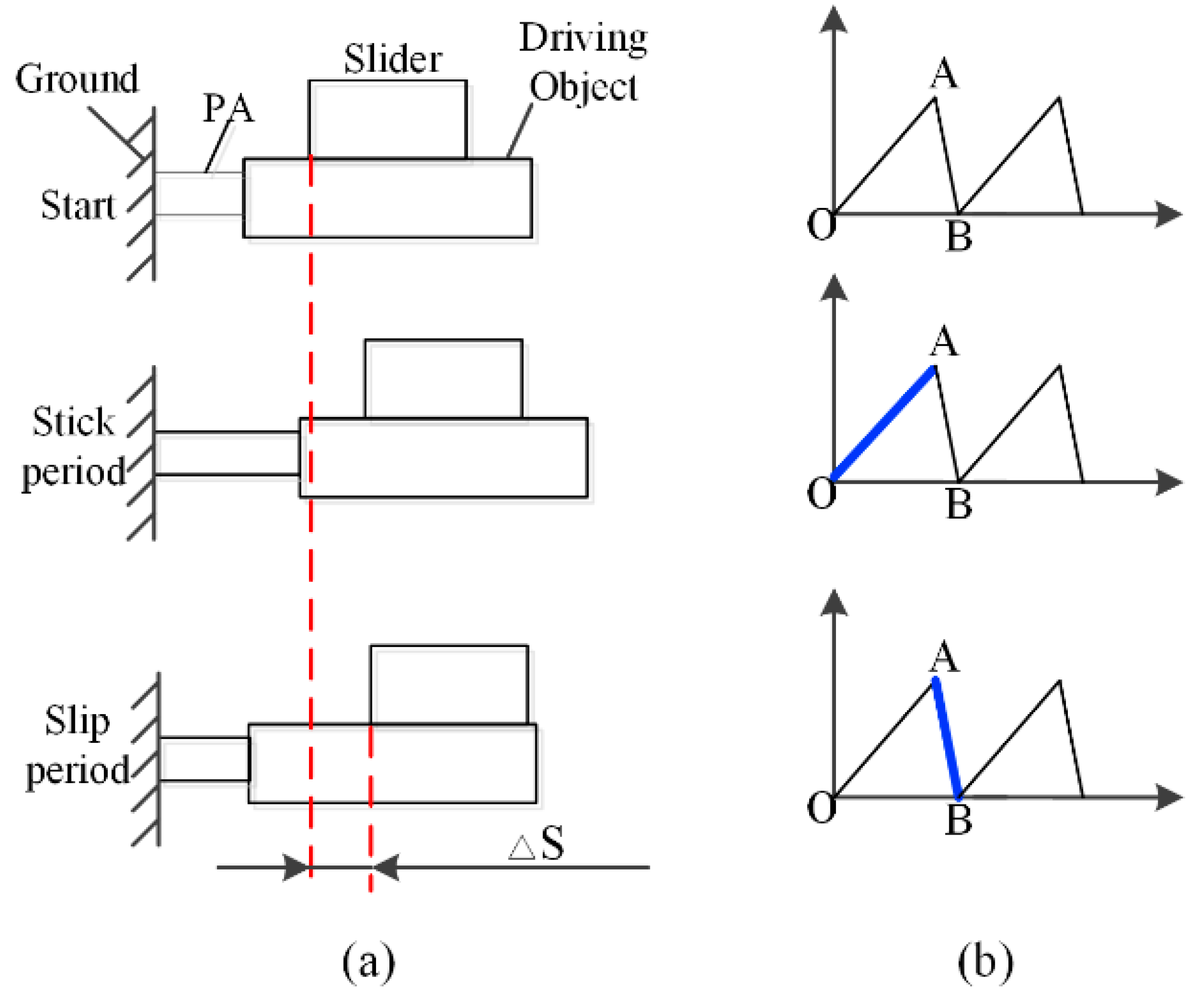 Micromachines 11 00765 g001 Micromachines 11 00765 g001