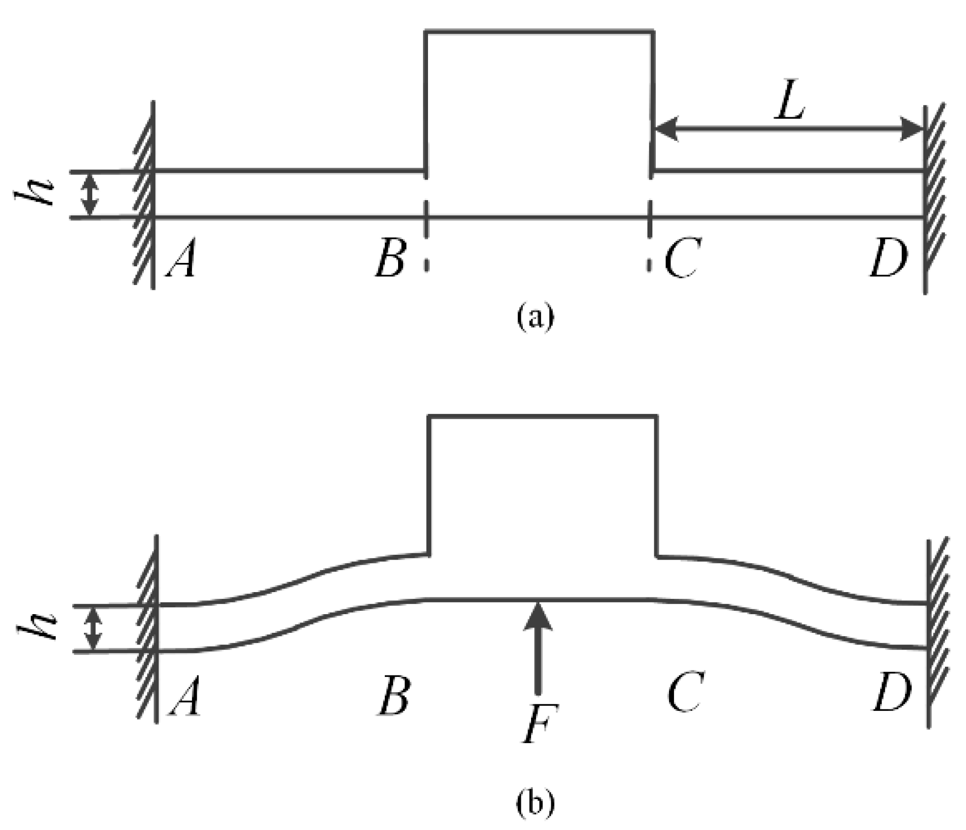 Micromachines 11 00765 g003 Micromachines 11 00765 g003
