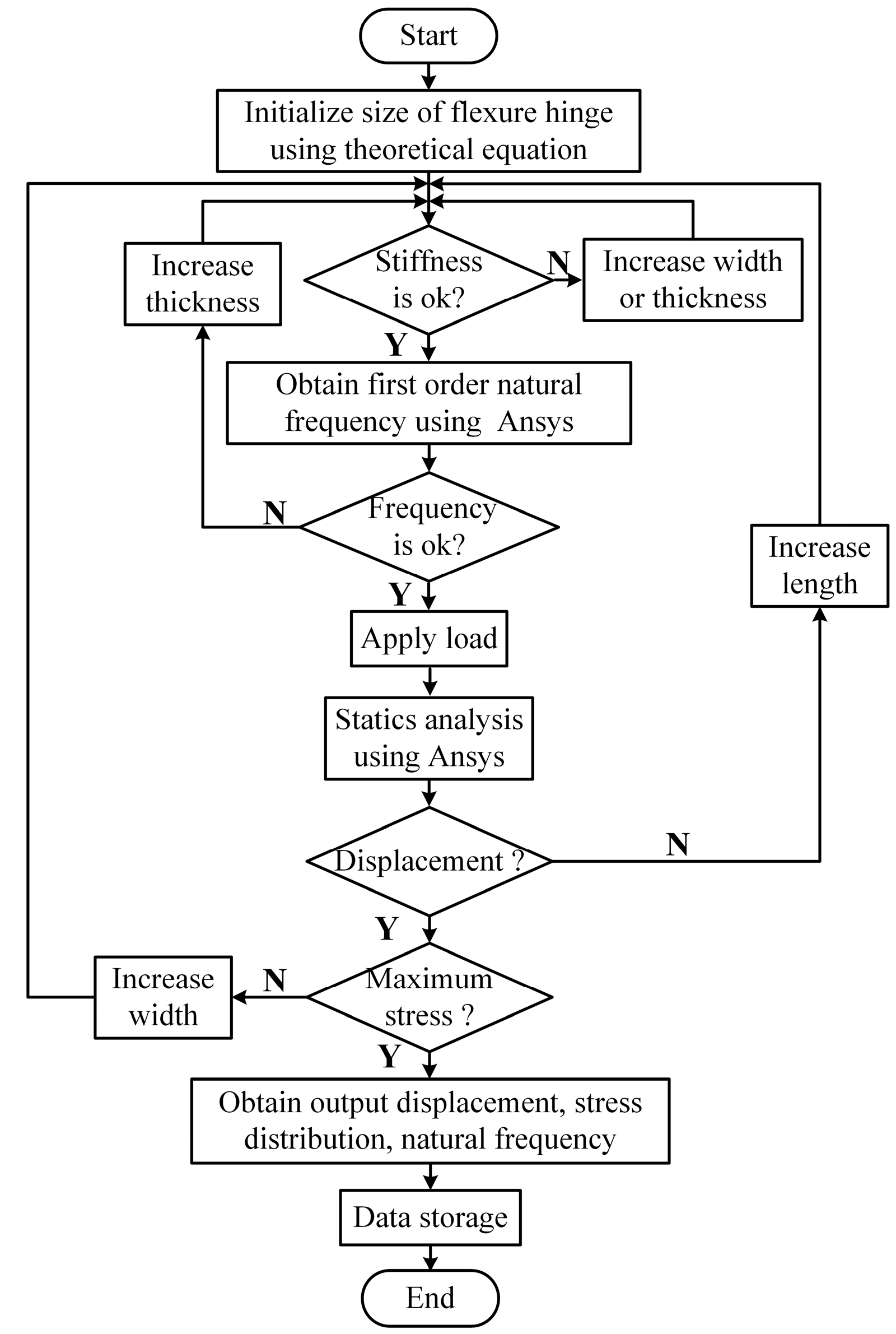Micromachines 11 00765 g004 Micromachines 11 00765 g004