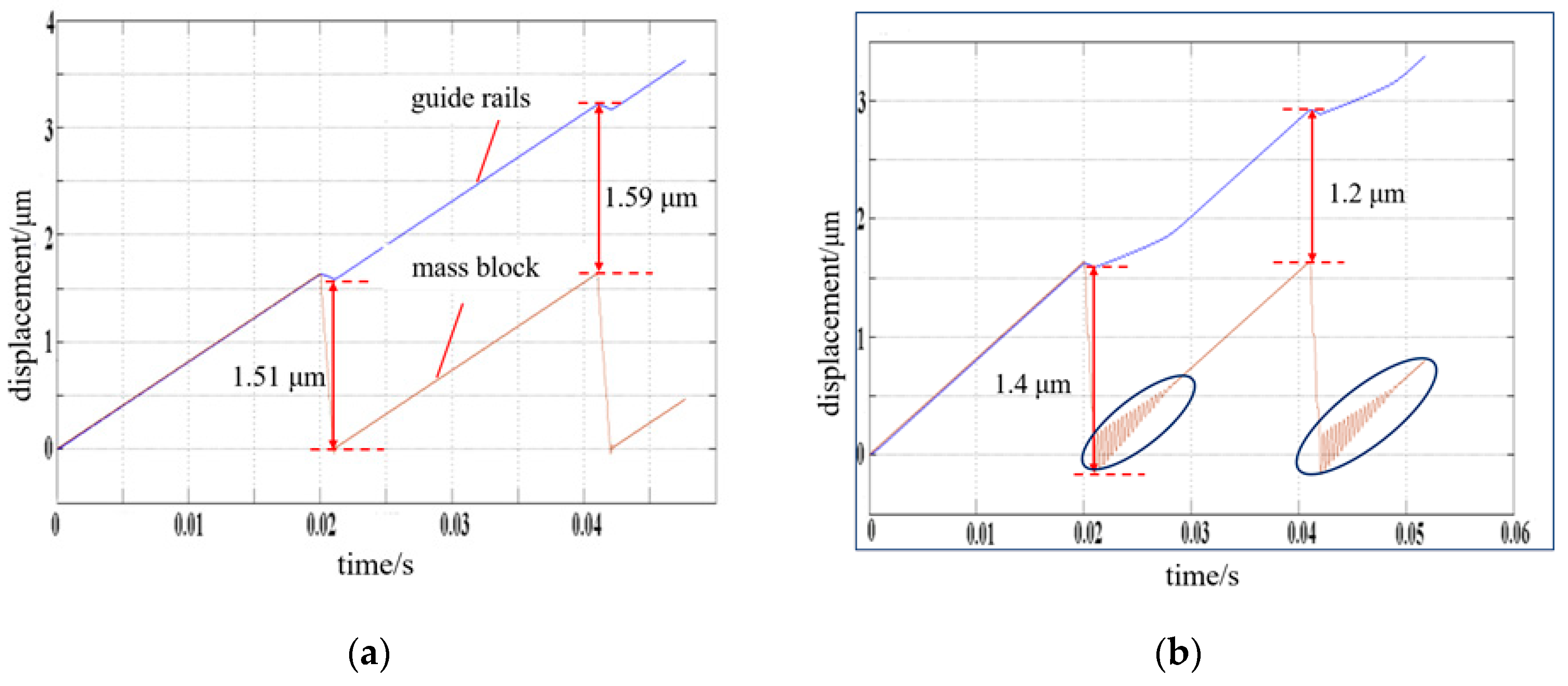 Micromachines 11 00765 g008 Micromachines 11 00765 g008