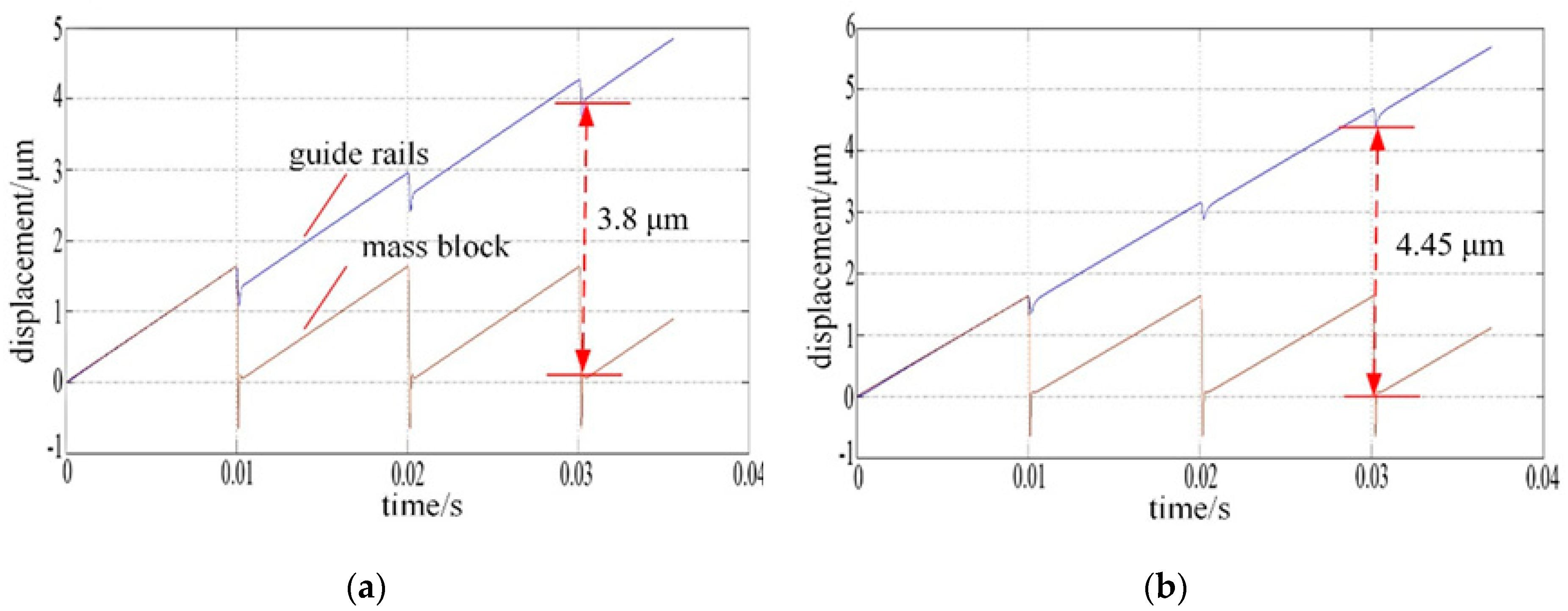 Micromachines 11 00765 g009 Micromachines 11 00765 g009