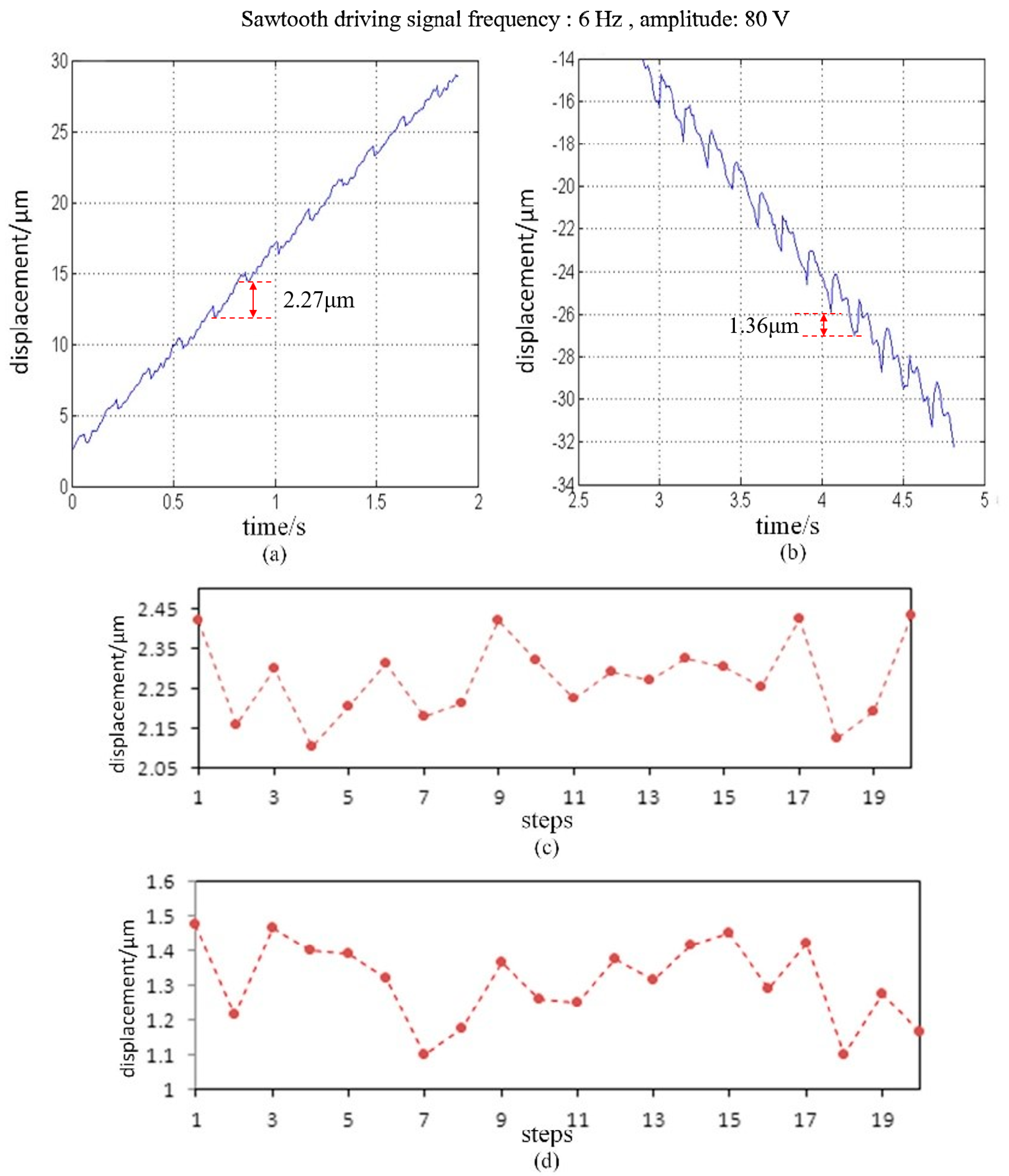 Micromachines 11 00765 g011 Micromachines 11 00765 g011