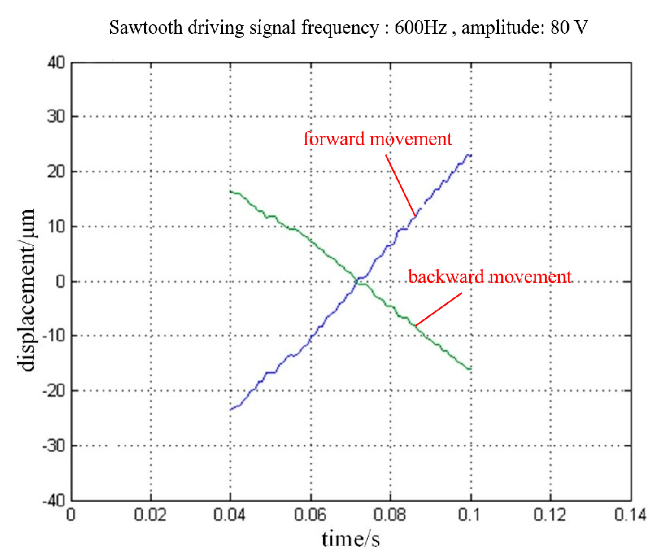 Micromachines 11 00765 g012 Micromachines 11 00765 g012