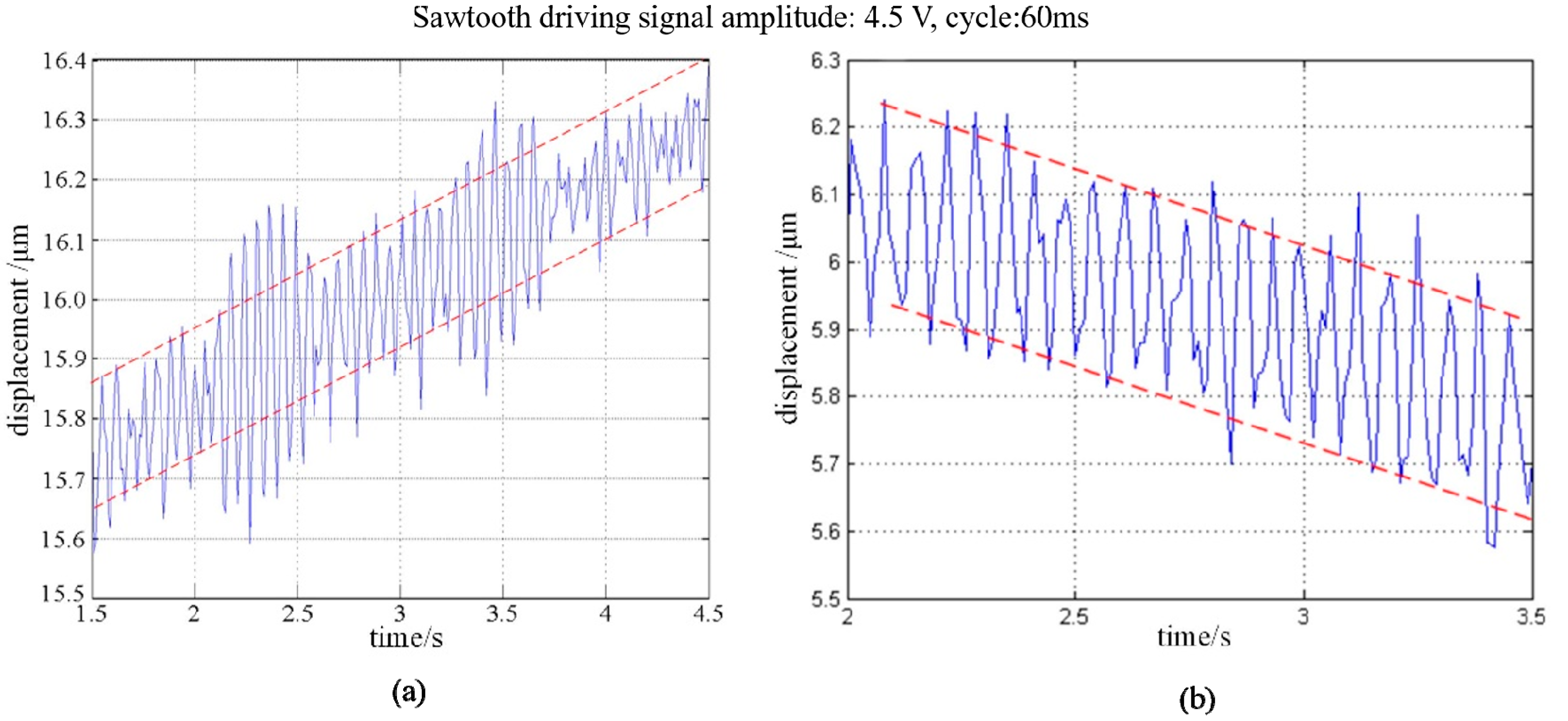 Micromachines 11 00765 g013 Micromachines 11 00765 g013