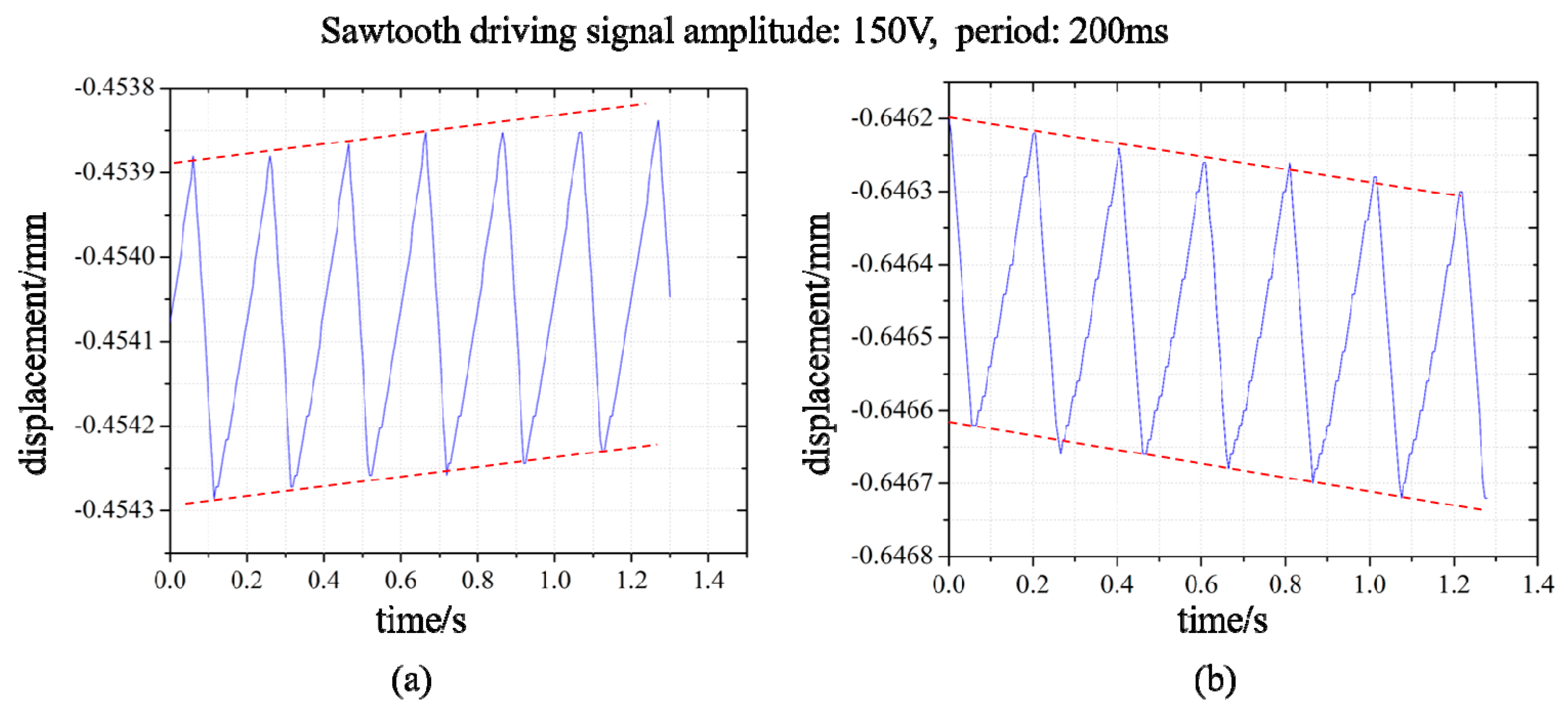 Micromachines 11 00765 g015 Micromachines 11 00765 g015