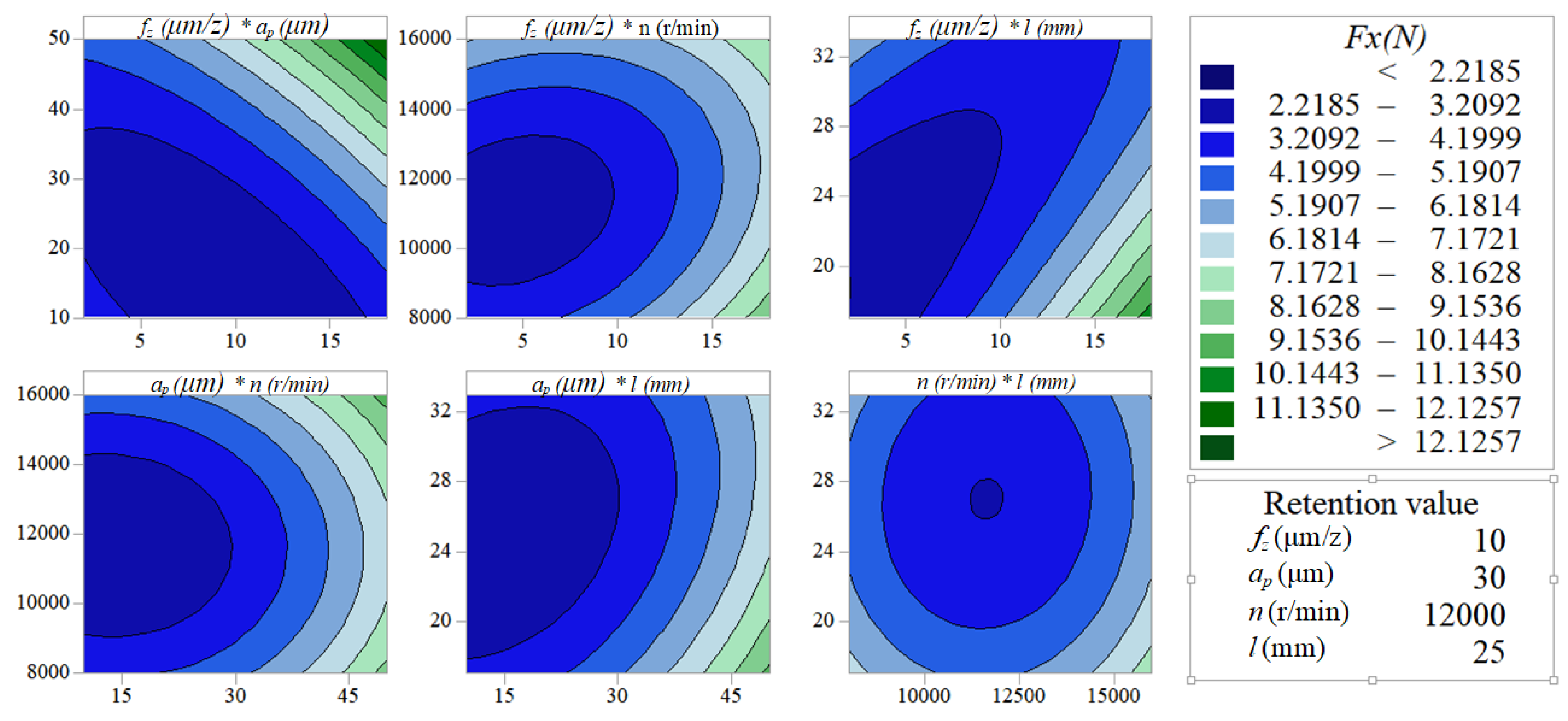 Micromachines Free Full Text Force Prediction And Cutting Parameter Optimization In Micro Milling Al7075 T6 Based On Response Surface Method Html