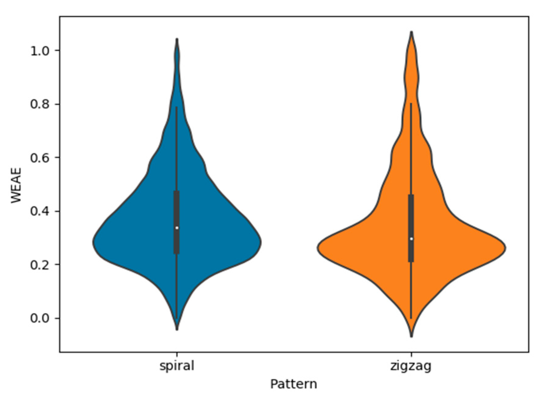Micromachines 11 00768 g005