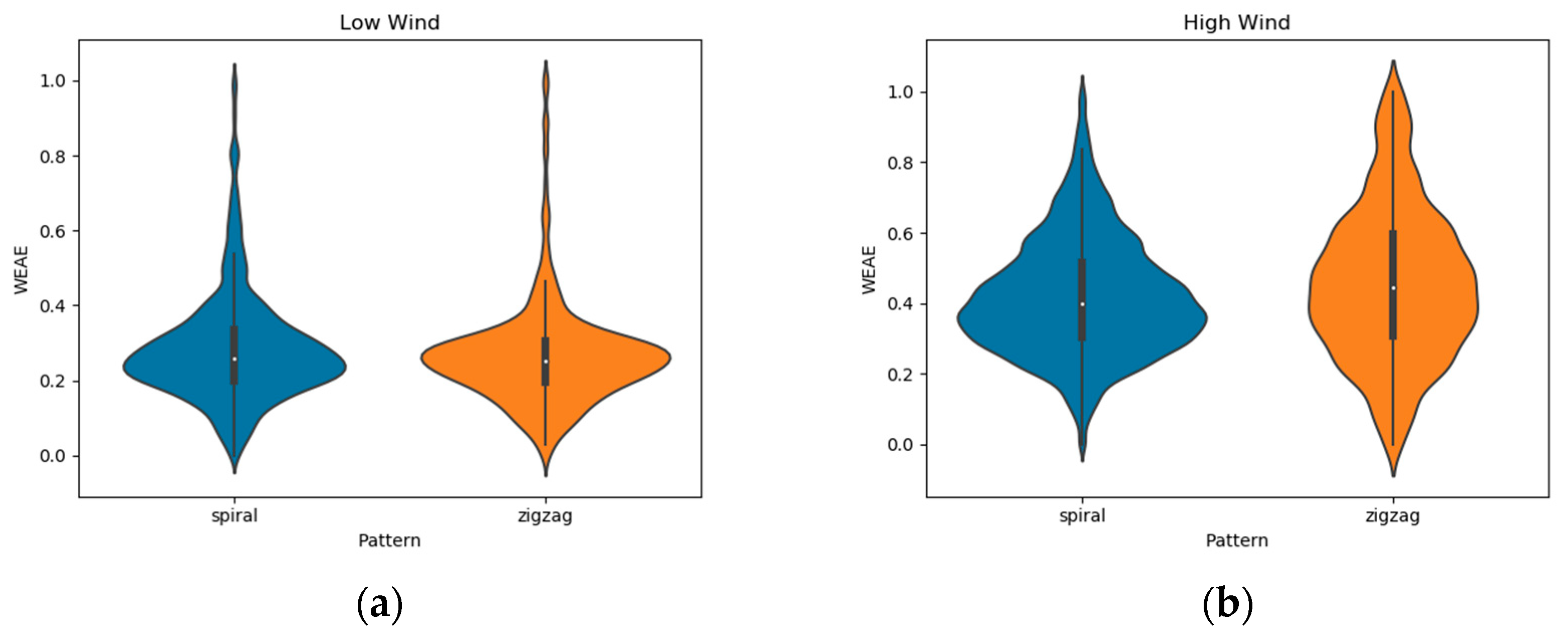 Micromachines 11 00768 g007