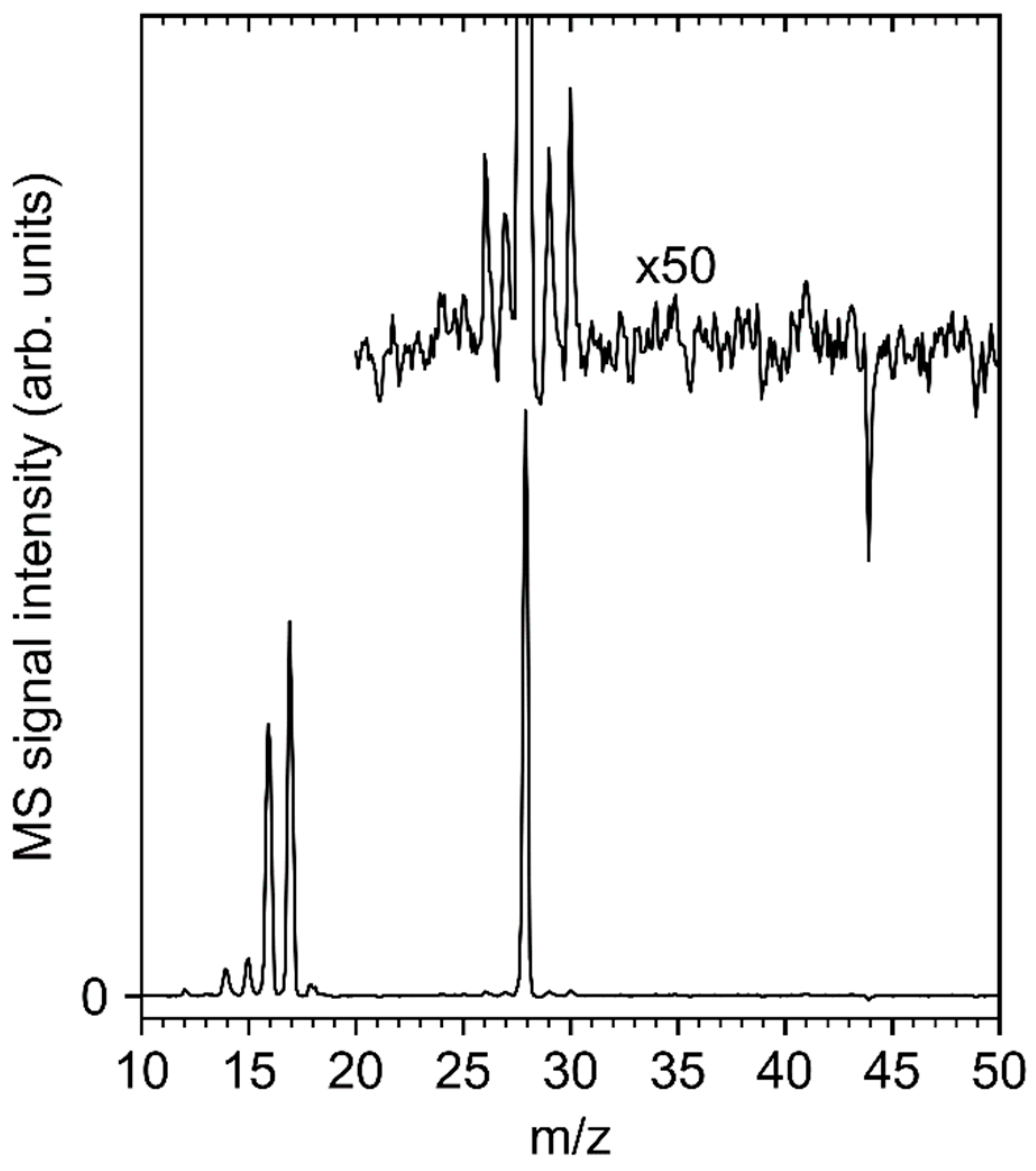 Micromachines 11 00769 g004