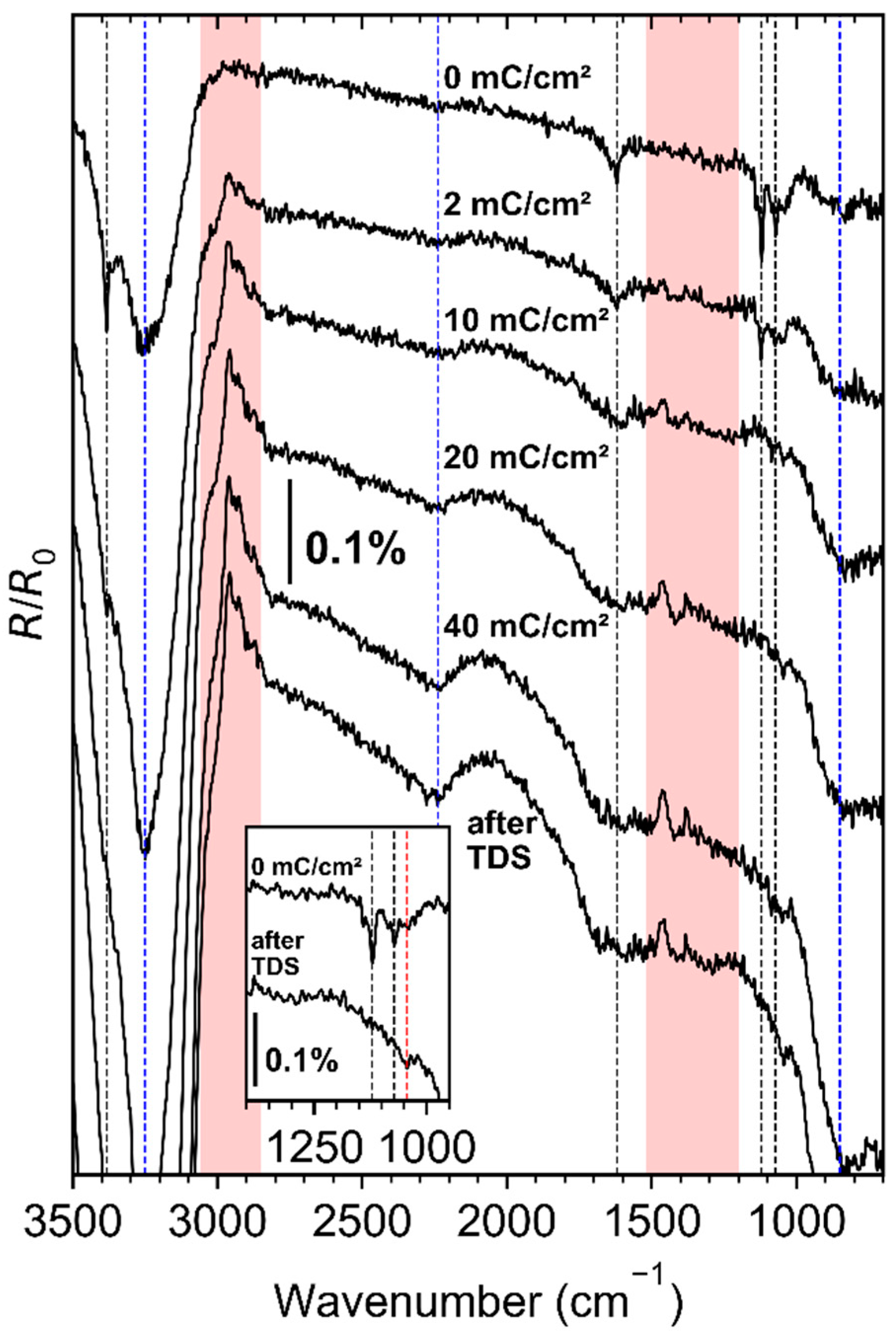 Micromachines 11 00769 g005