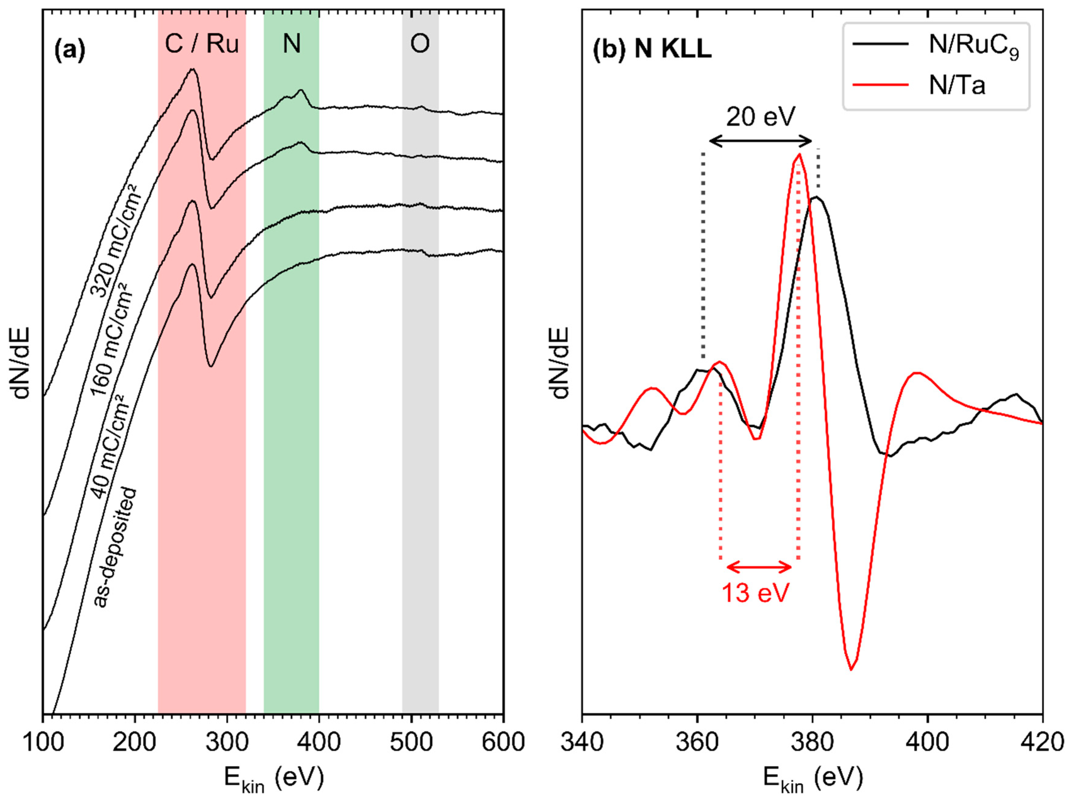 Micromachines 11 00769 g006