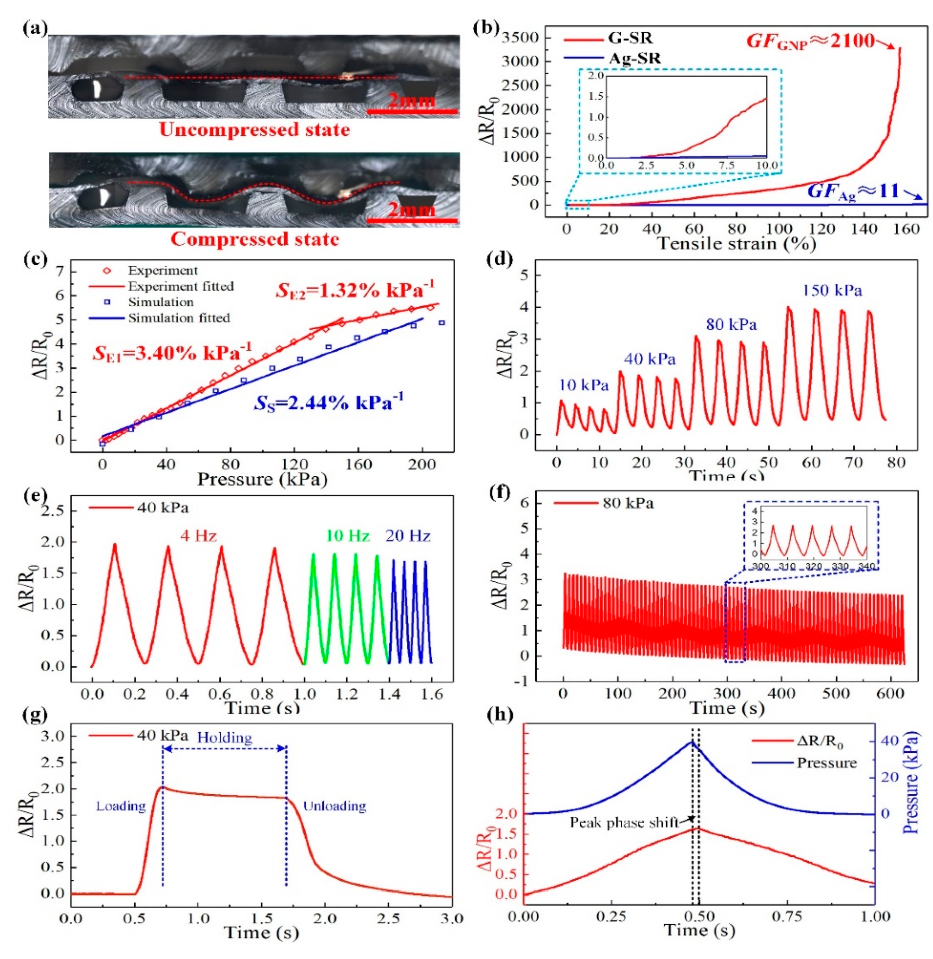Micromachines 11 00770 g008 Micromachines 11 00770 g008
