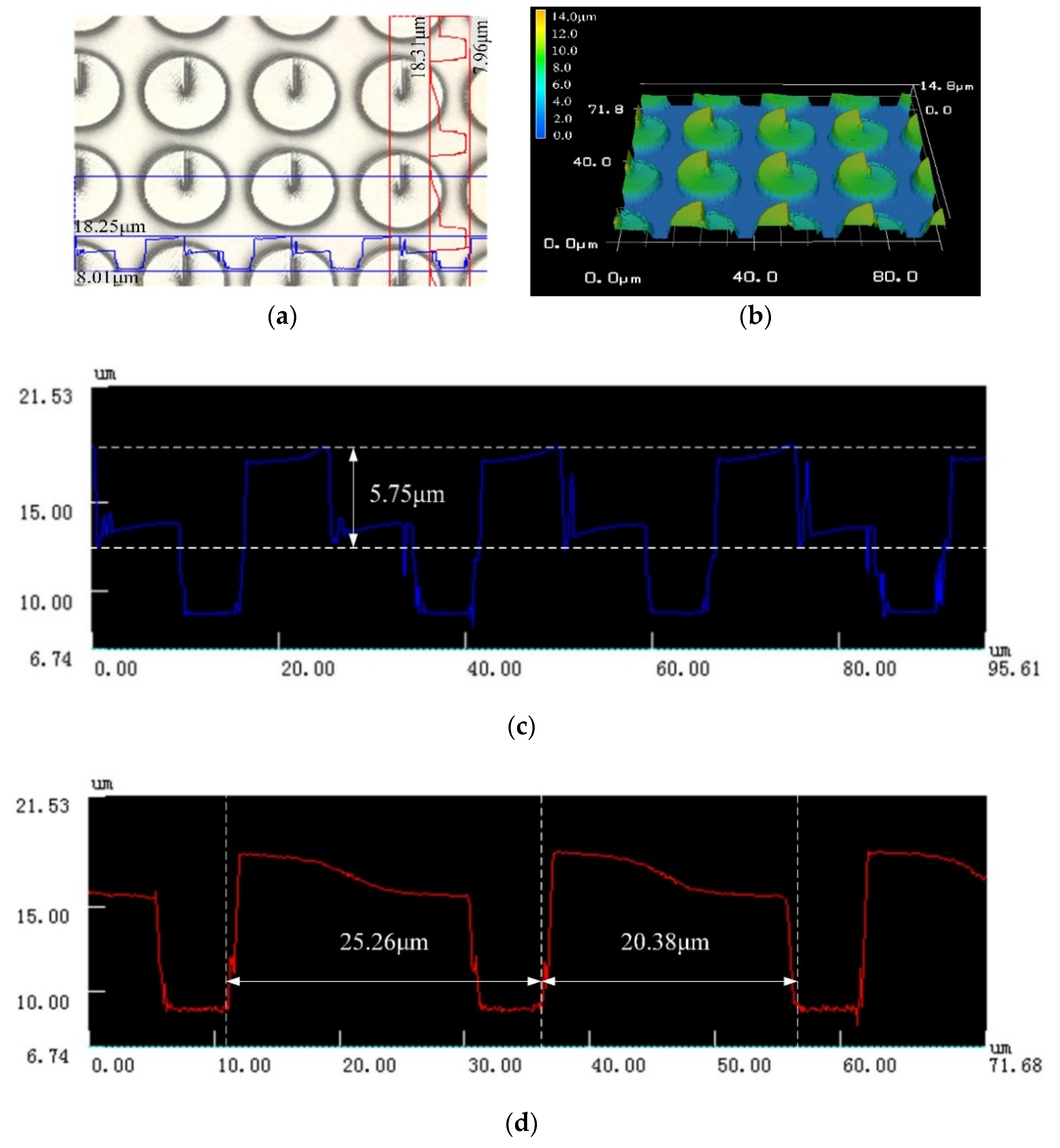 Micromachines 11 00771 g005