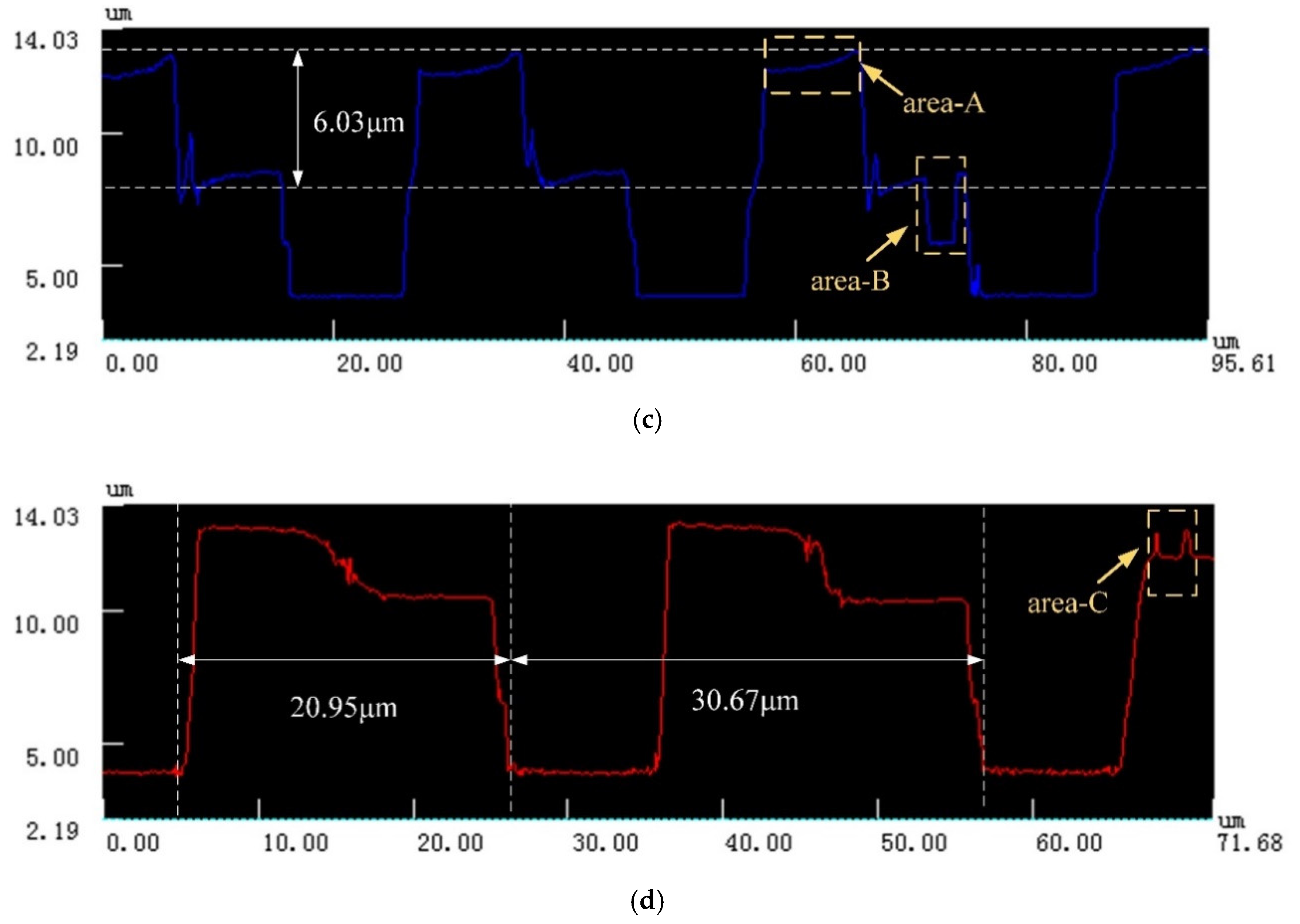 Micromachines 11 00771 g006b