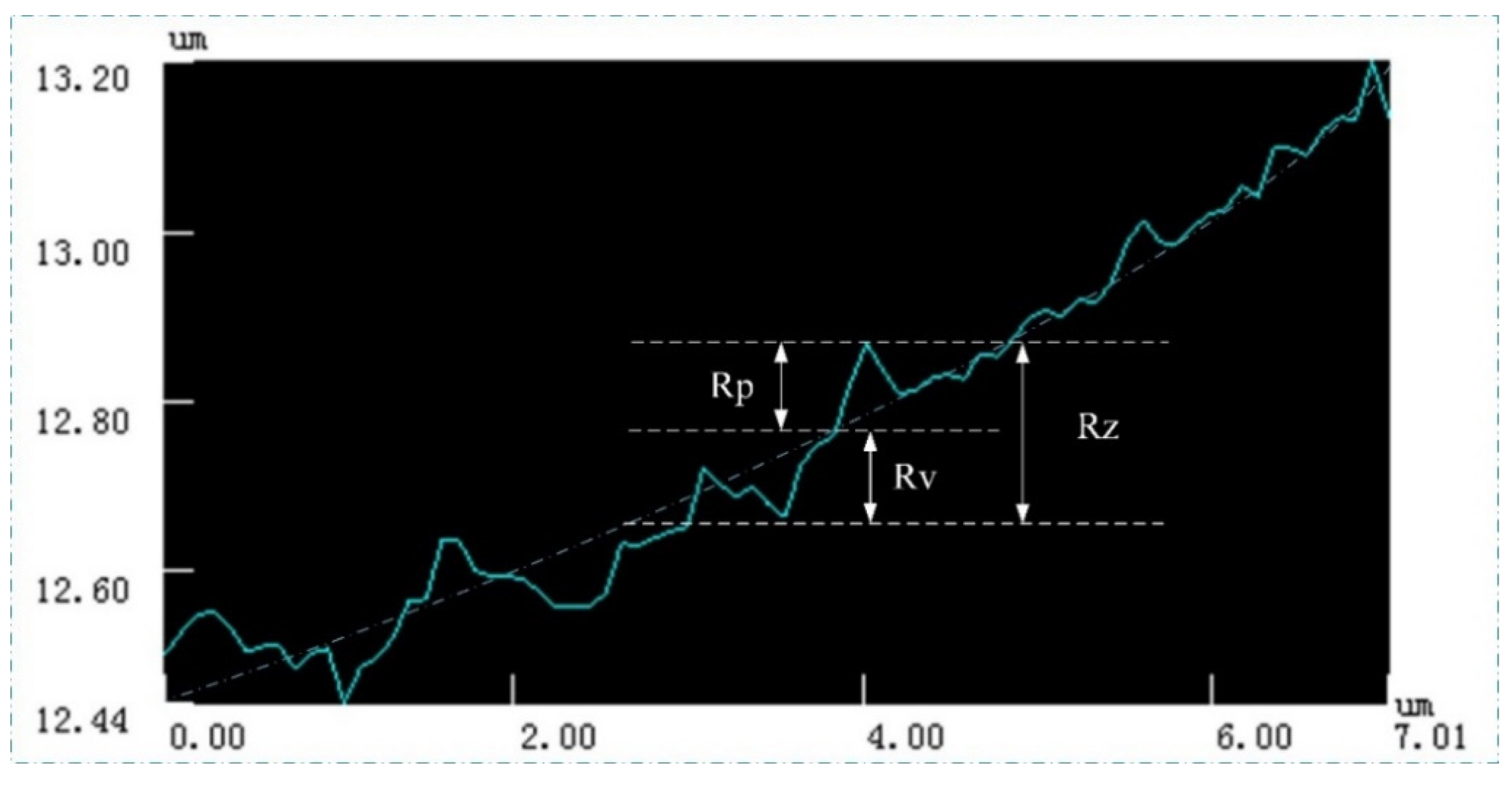 Micromachines 11 00771 g007