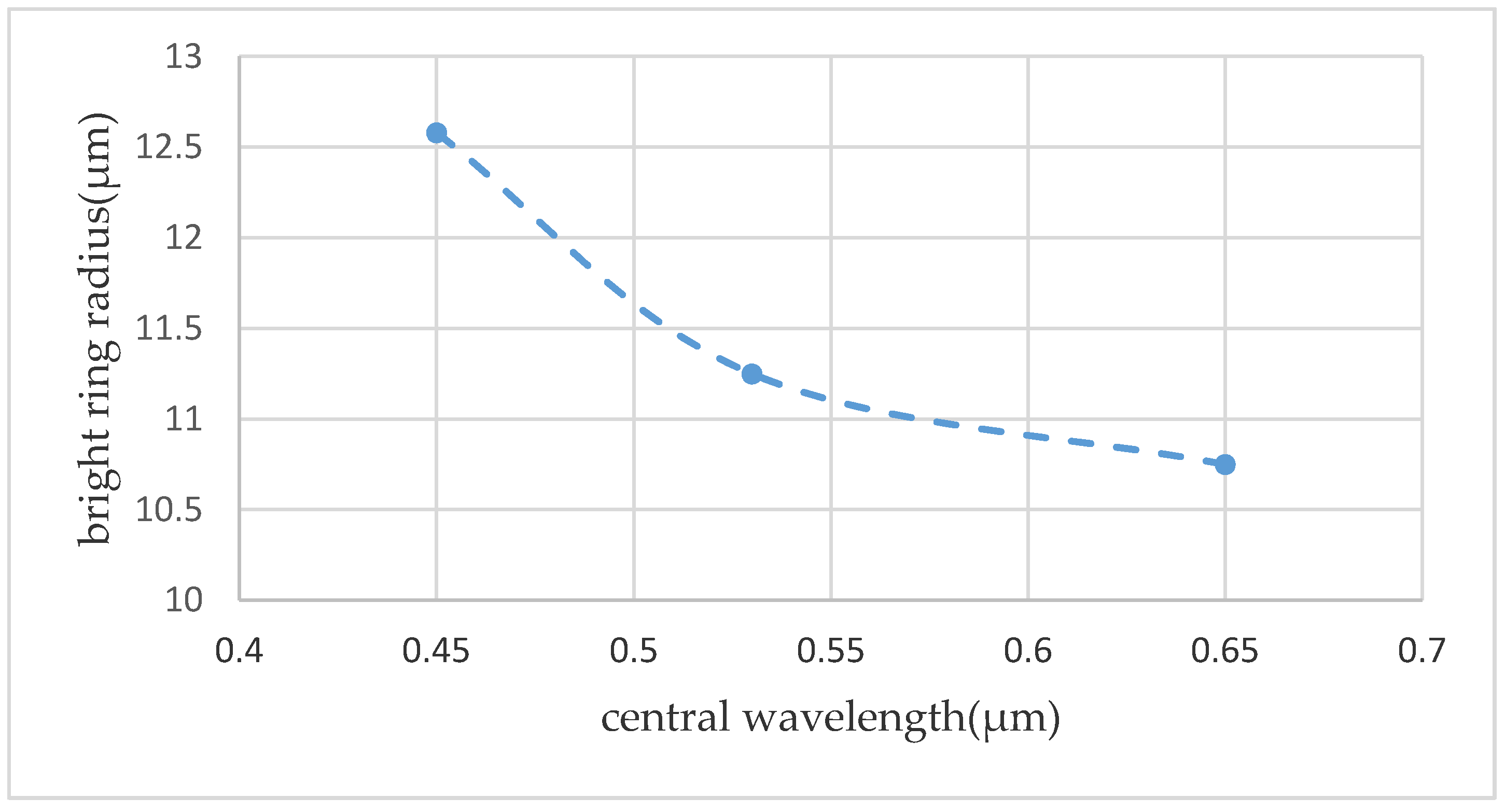 Micromachines 11 00771 g014