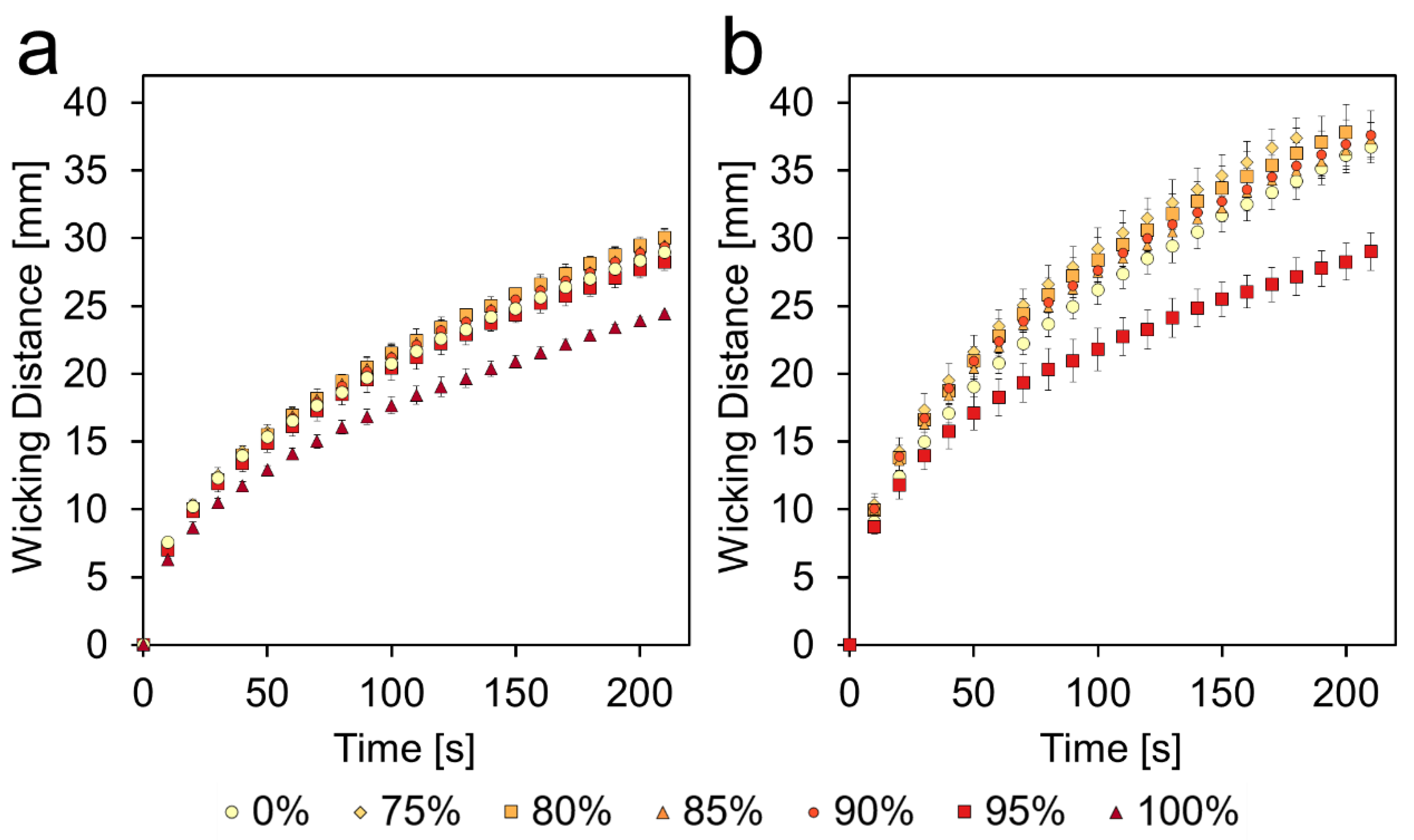 Micromachines 11 00773 g004