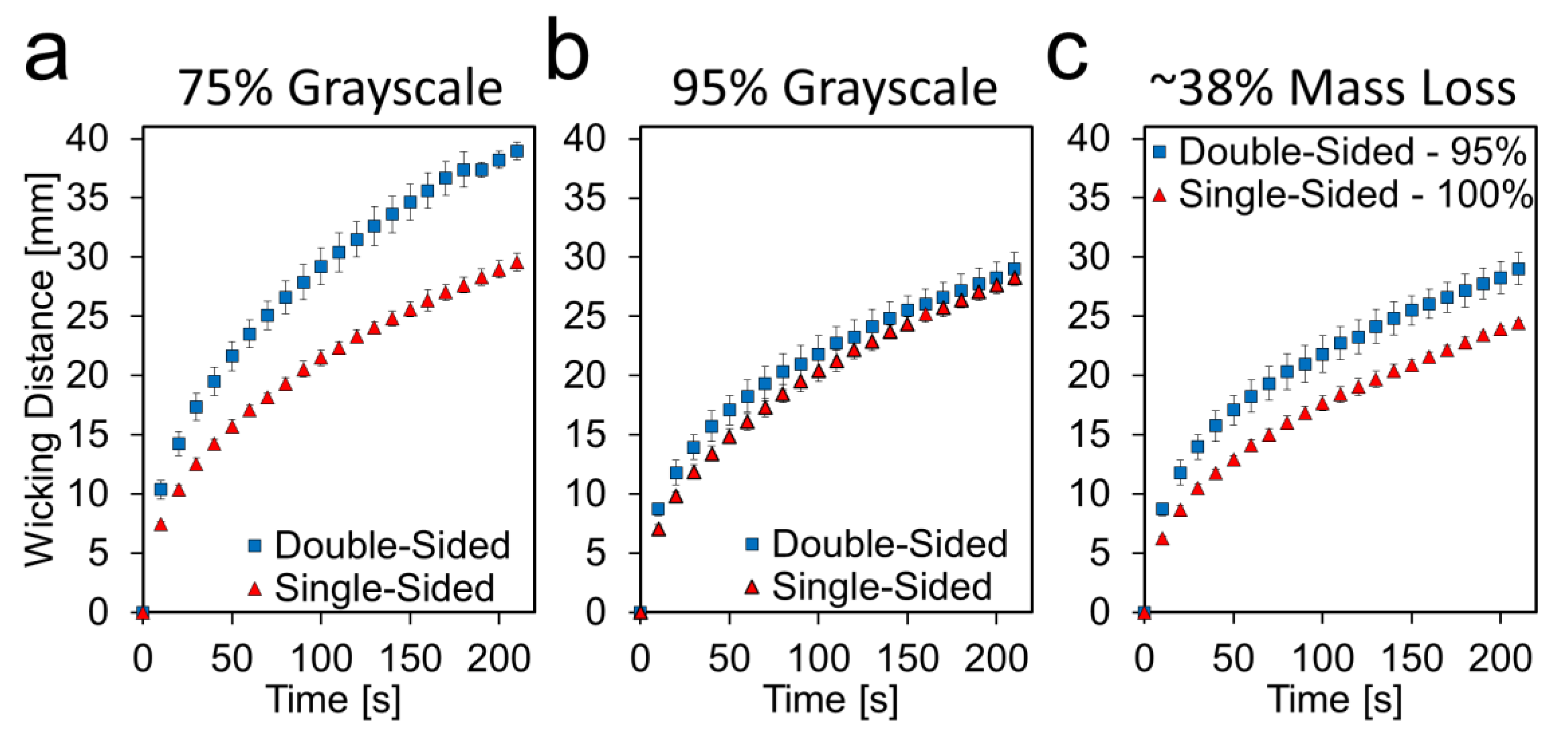Micromachines 11 00773 g005