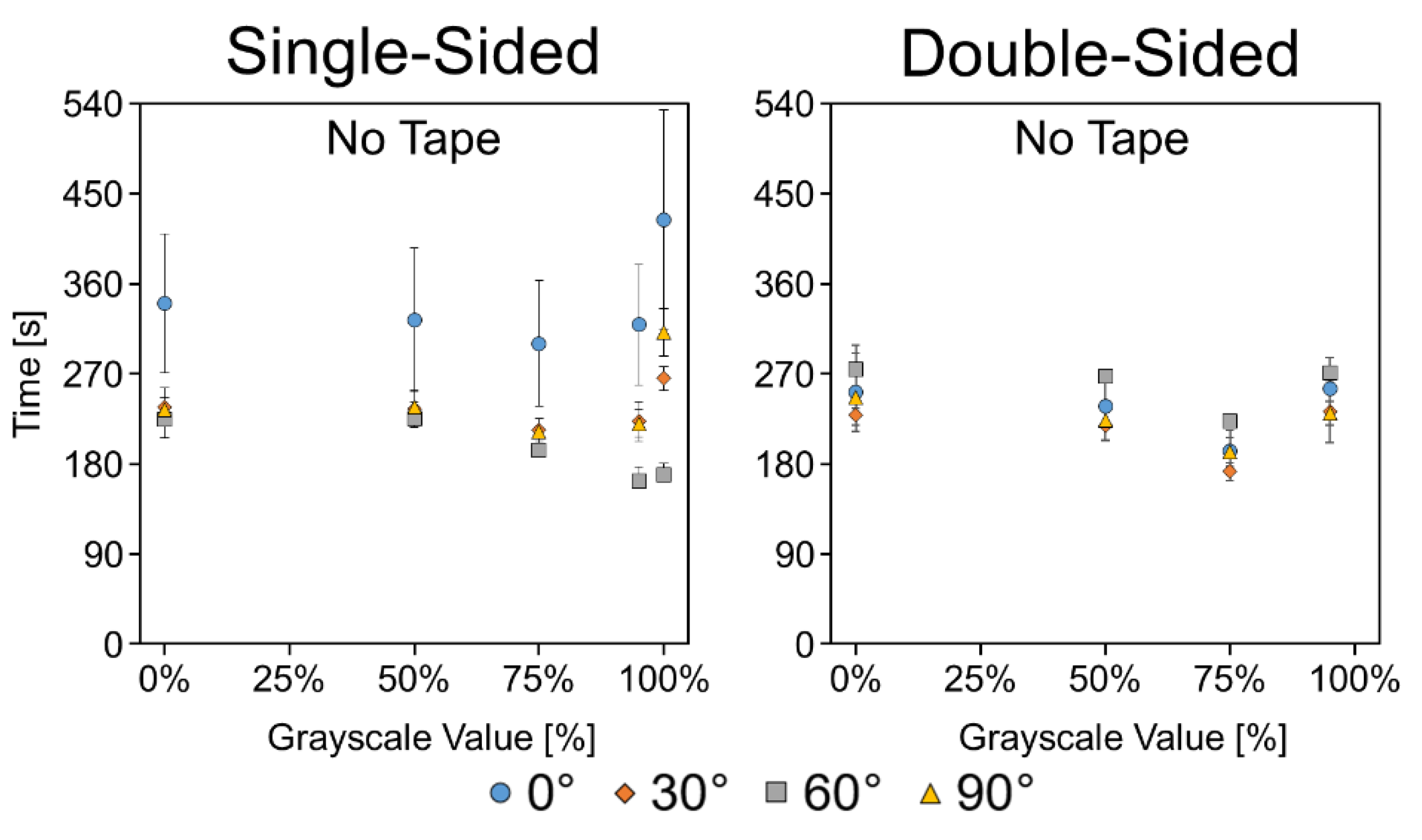 Micromachines 11 00773 g007