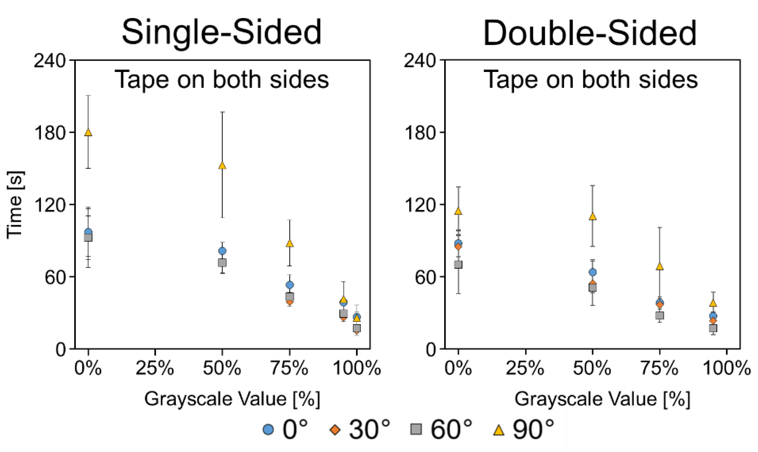 Micromachines 11 00773 g008
