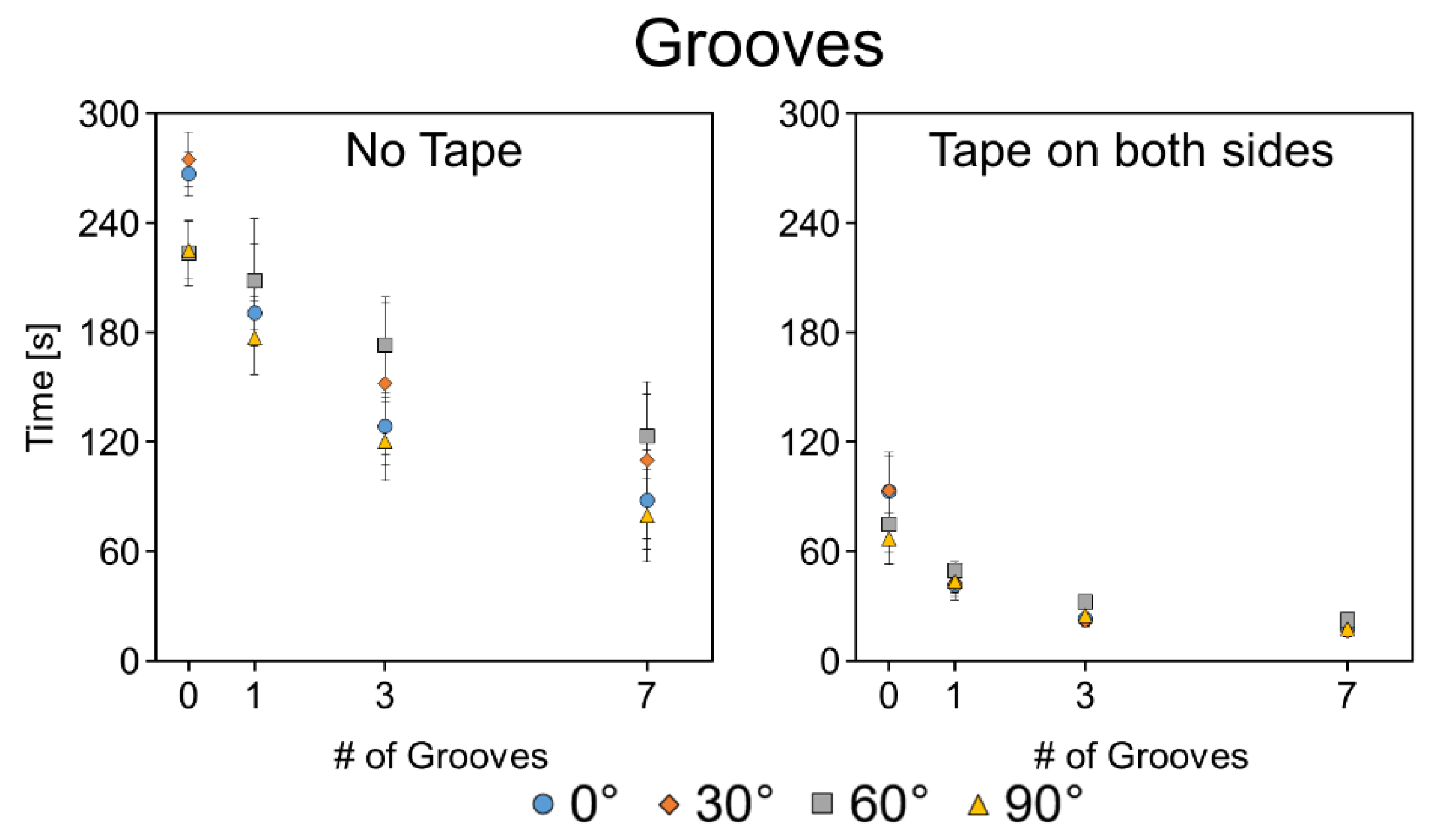 Micromachines 11 00773 g009