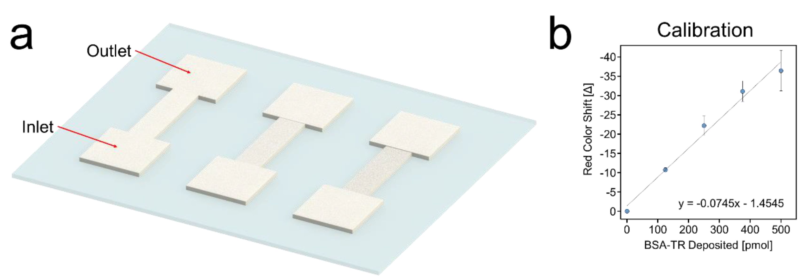 Micromachines 11 00773 g0a4