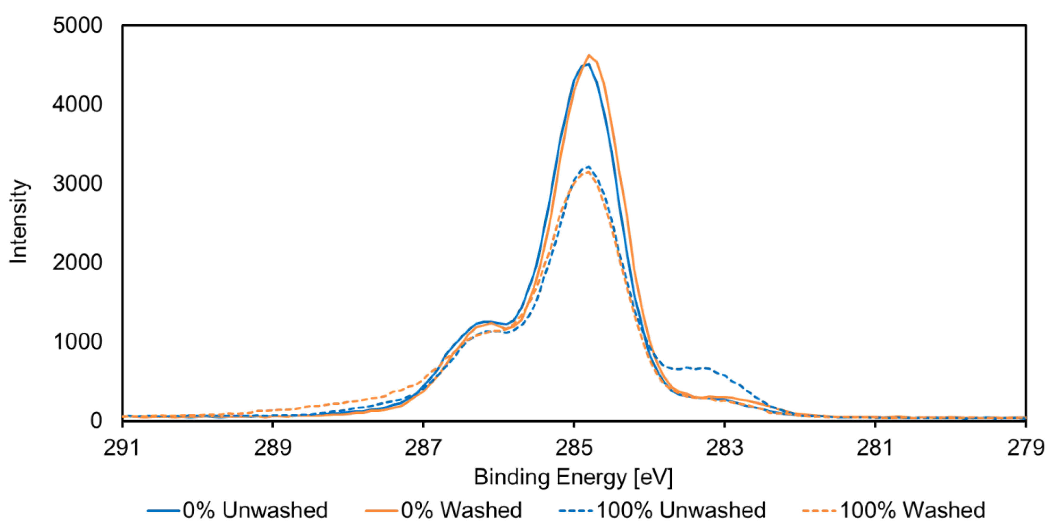 Micromachines 11 00773 g0a5