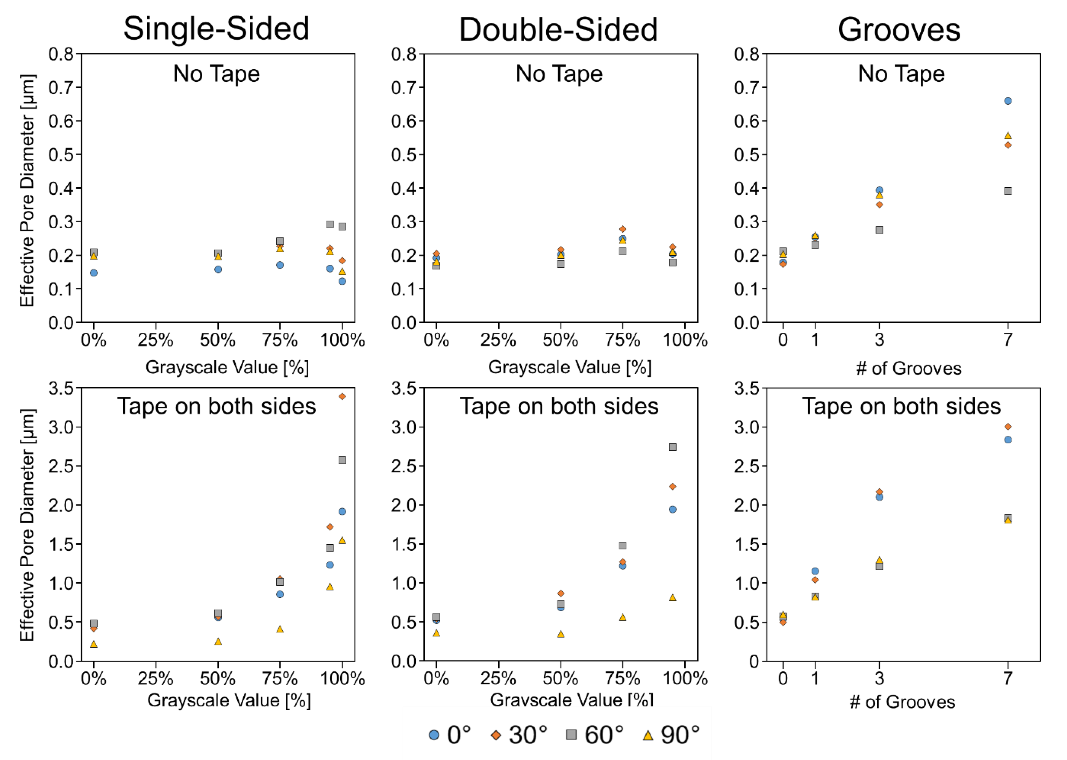 Micromachines 11 00773 g0a9