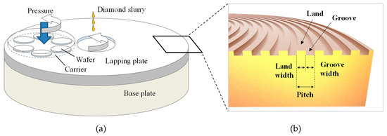プレート Effect of the Lapping Platen Groove Density on the