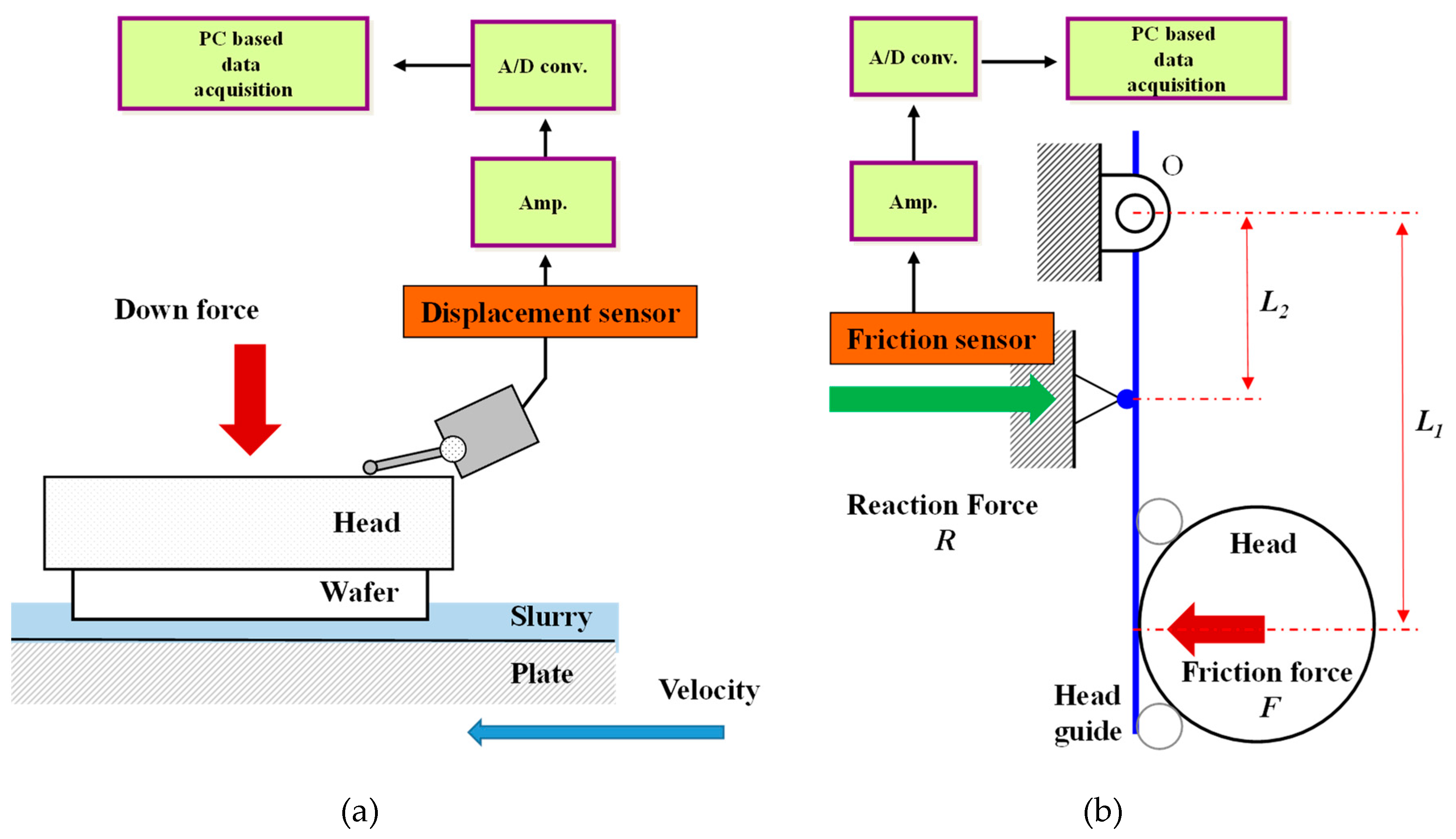 Micromachines 11 00775 g003 Micromachines 11 00775 g003